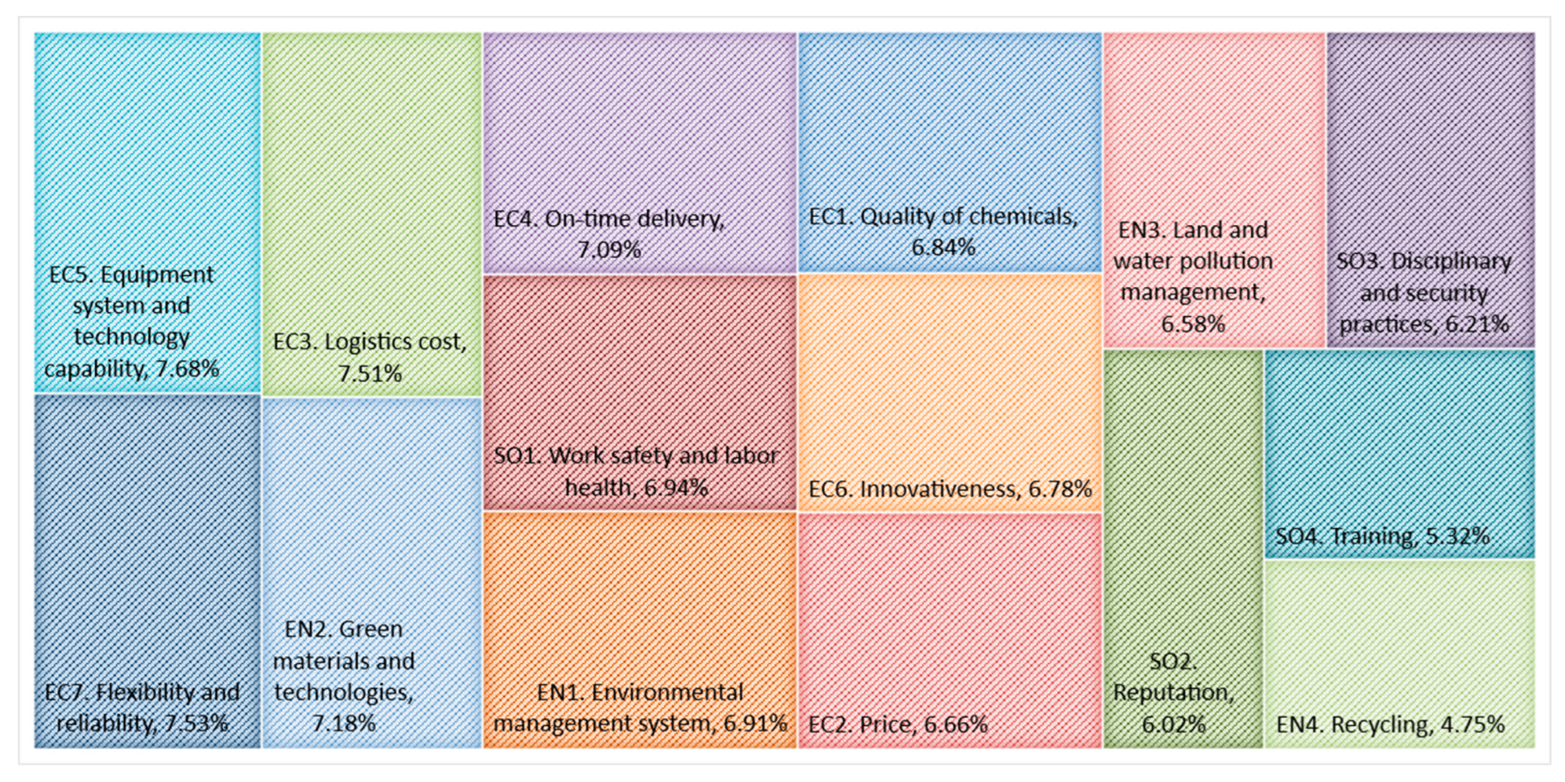 Processes 10 00889 g003