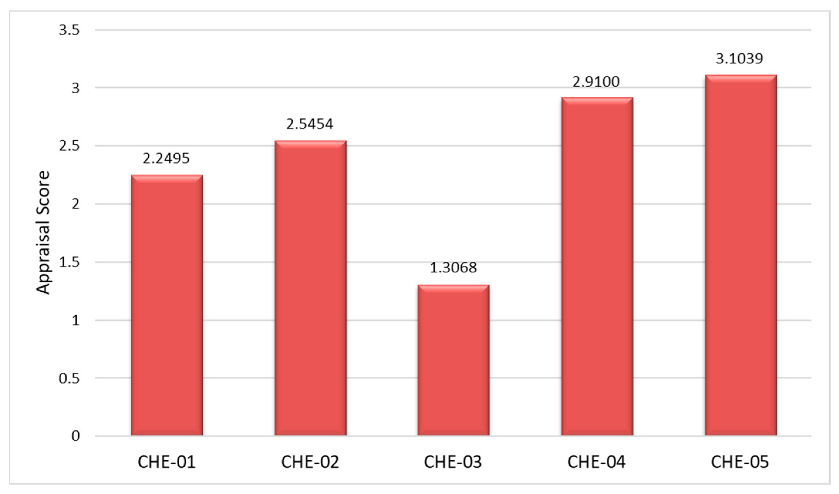 Processes 10 00889 g004