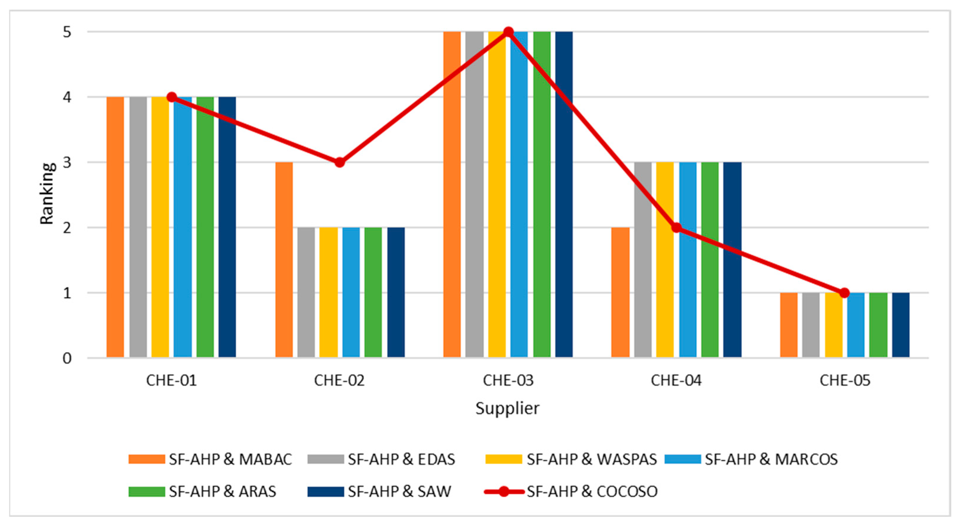 Processes 10 00889 g006