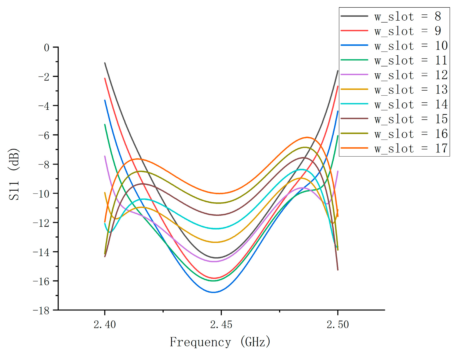 Processes 10 00890 g005 Processes 10 00890 g005