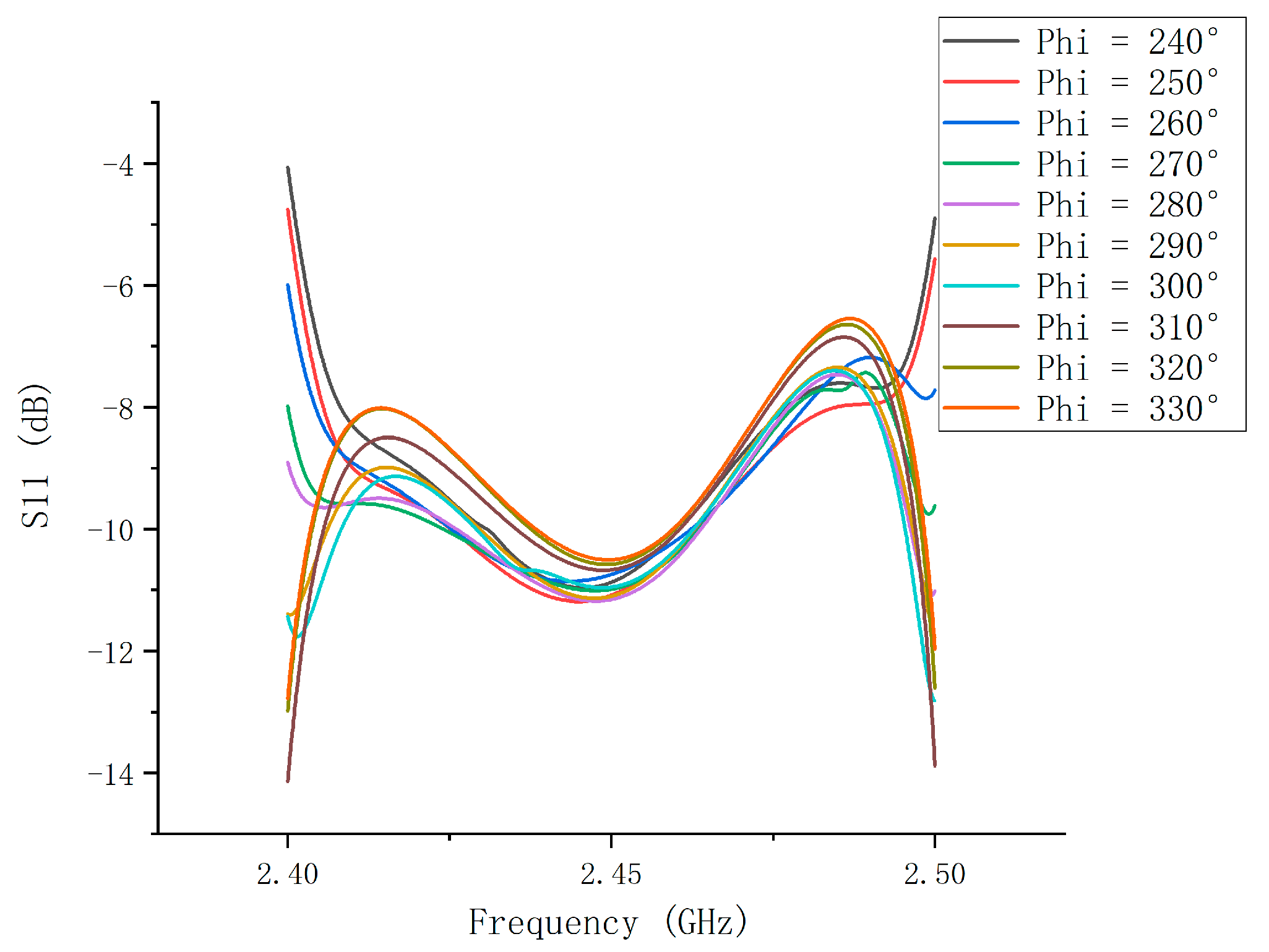 Processes 10 00890 g006 Processes 10 00890 g006