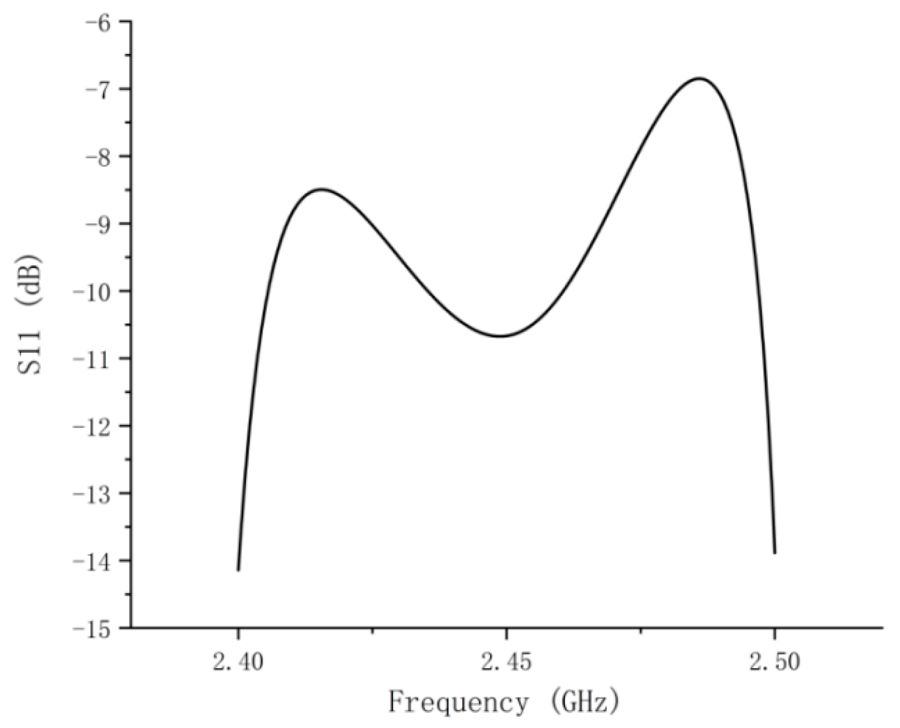Processes 10 00890 g007 Processes 10 00890 g007