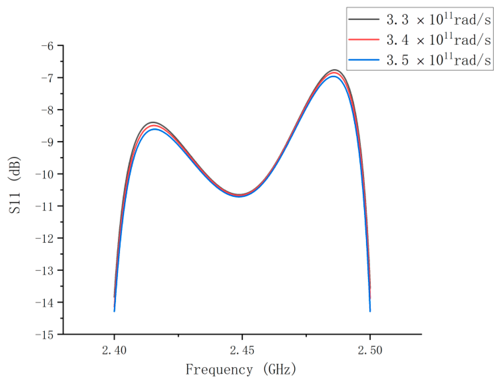 Processes 10 00890 g010 Processes 10 00890 g010