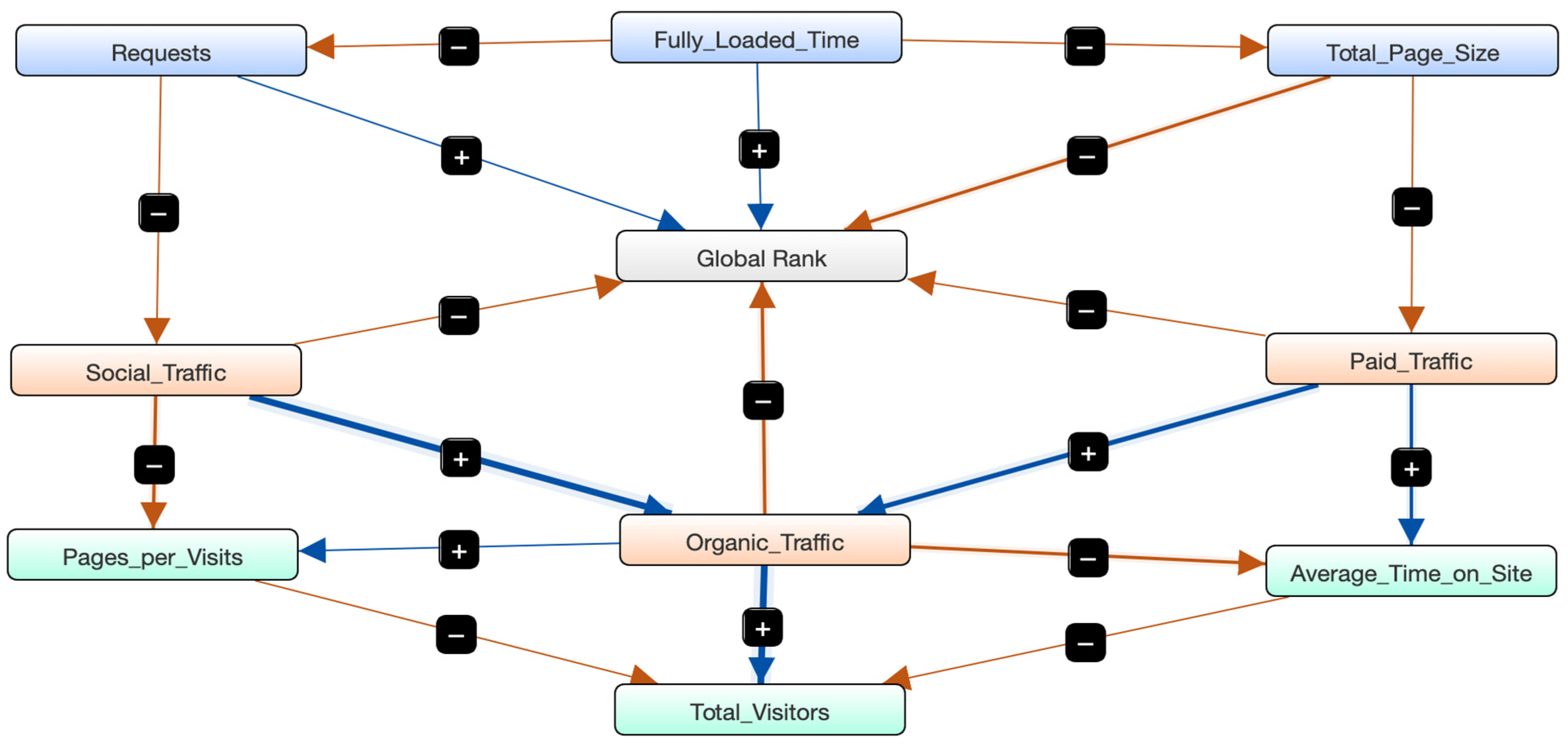 Processes 10 00892 g001 Processes 10 00892 g001