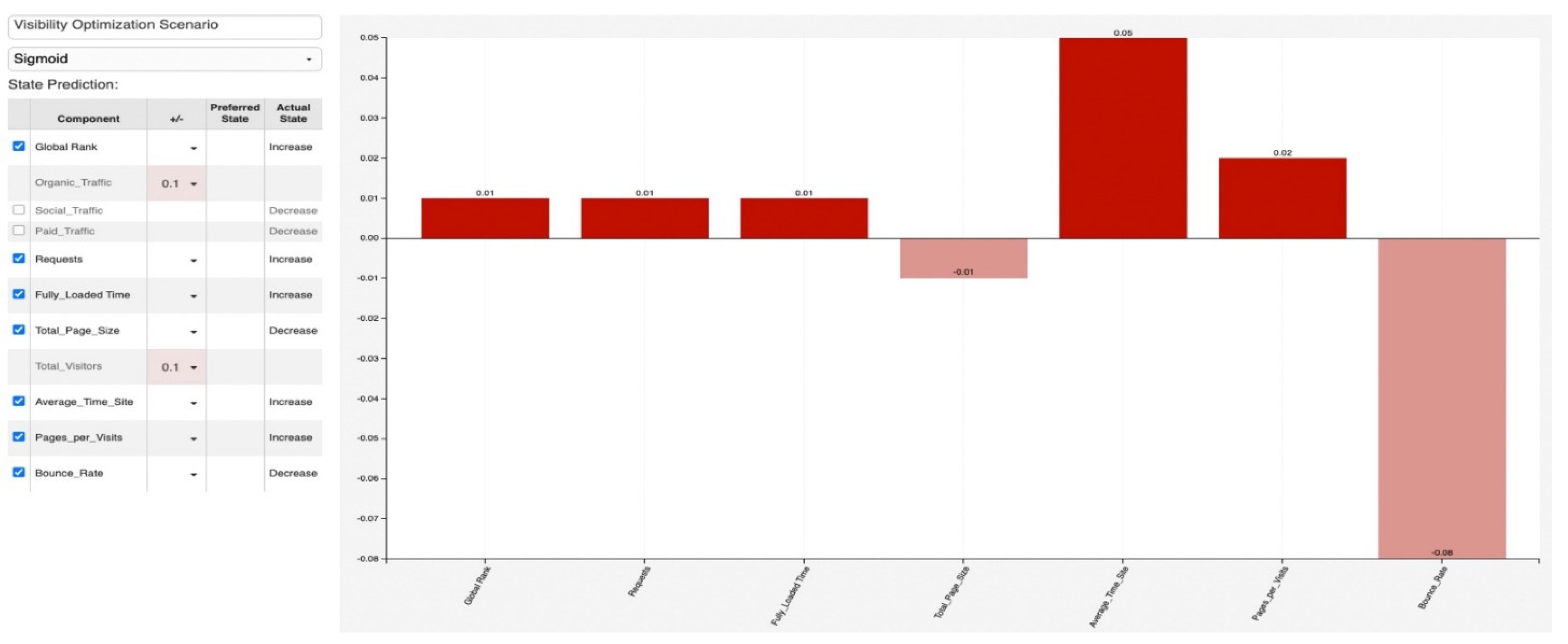 Processes 10 00892 g003 Processes 10 00892 g003