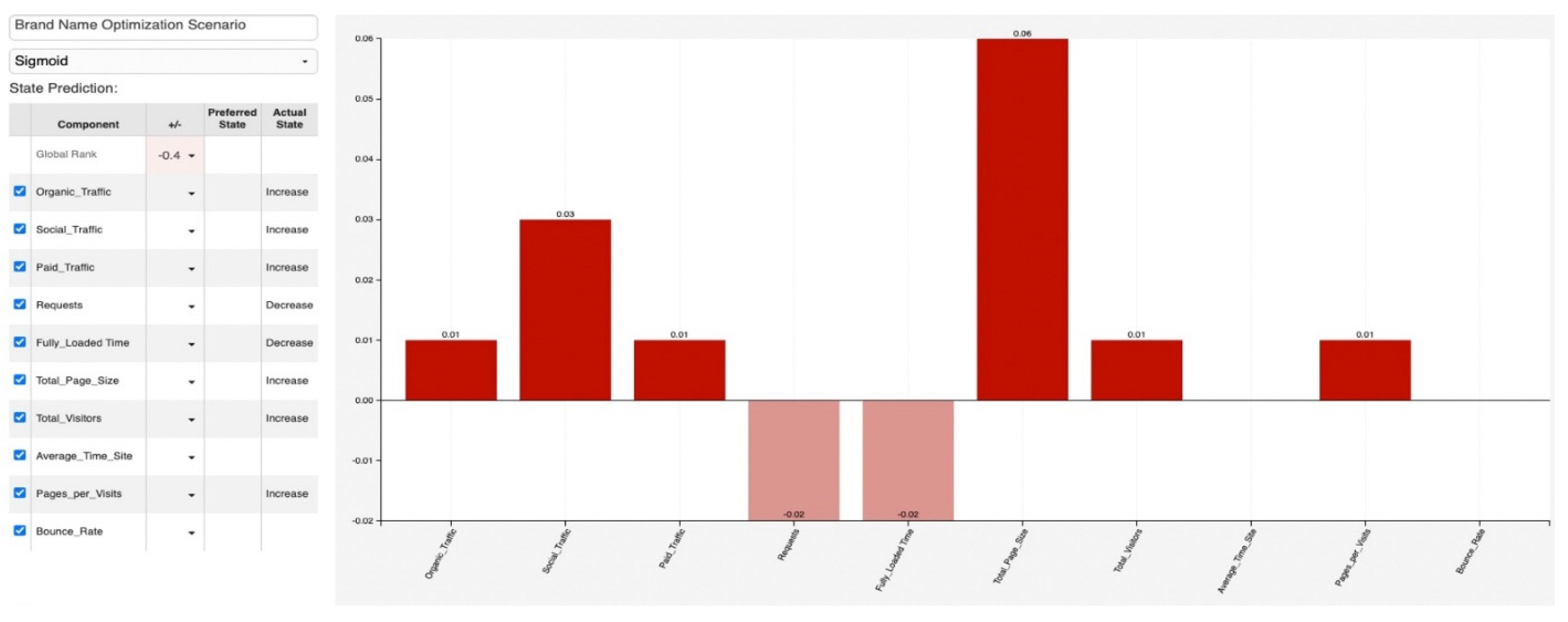 Processes 10 00892 g004 Processes 10 00892 g004