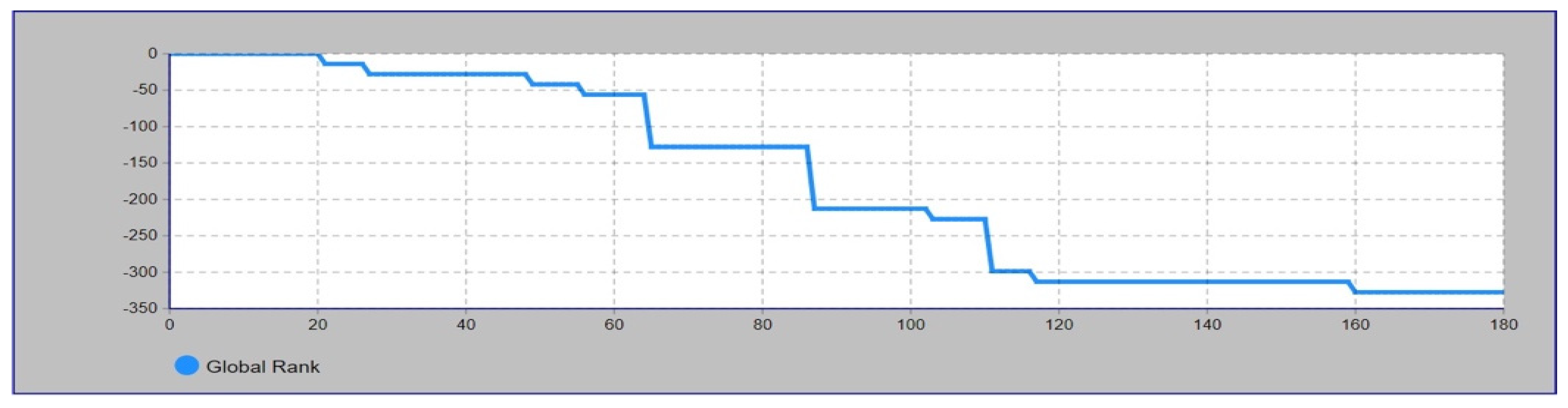 Processes 10 00892 g009 Processes 10 00892 g009