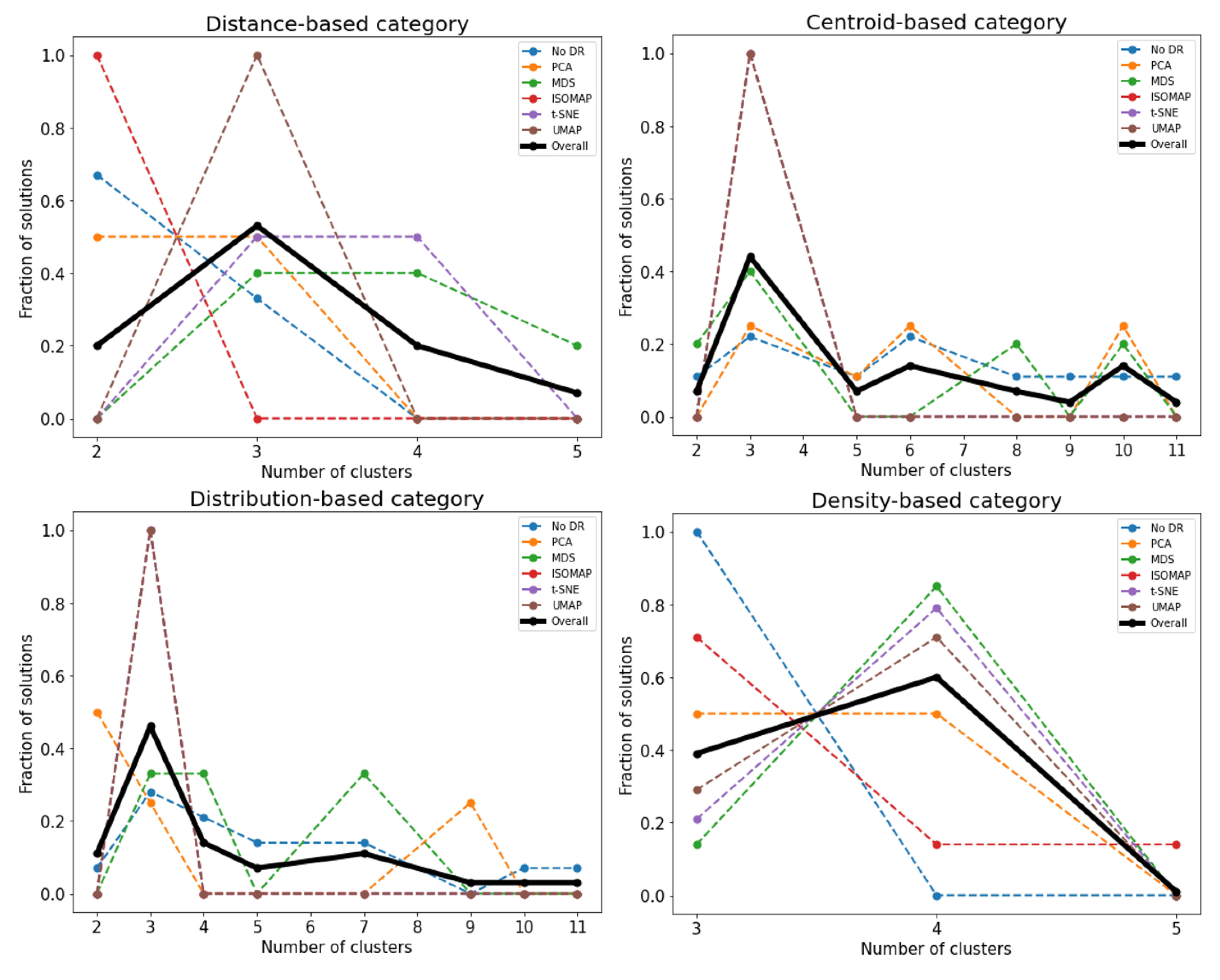 Processes 10 00893 g004