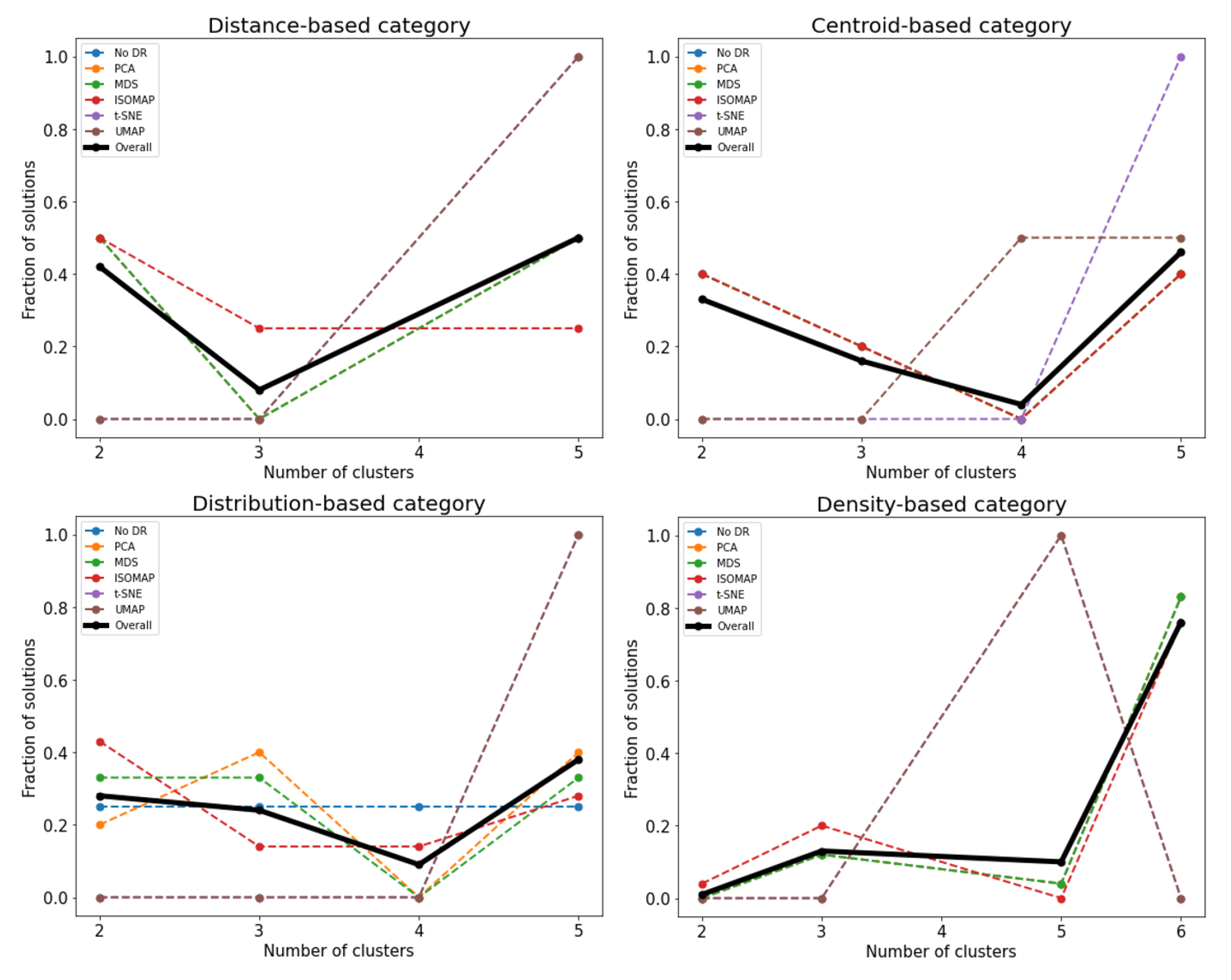 Processes 10 00893 g006