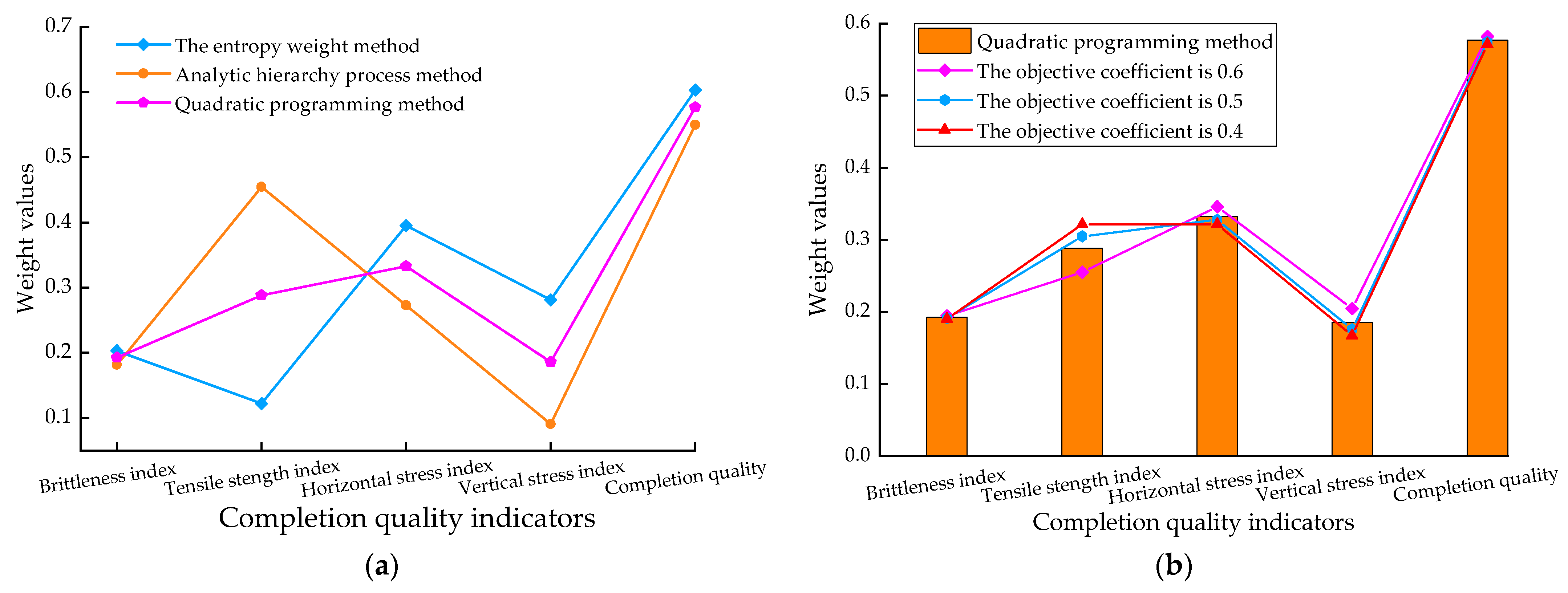 Processes 10 00894 g003