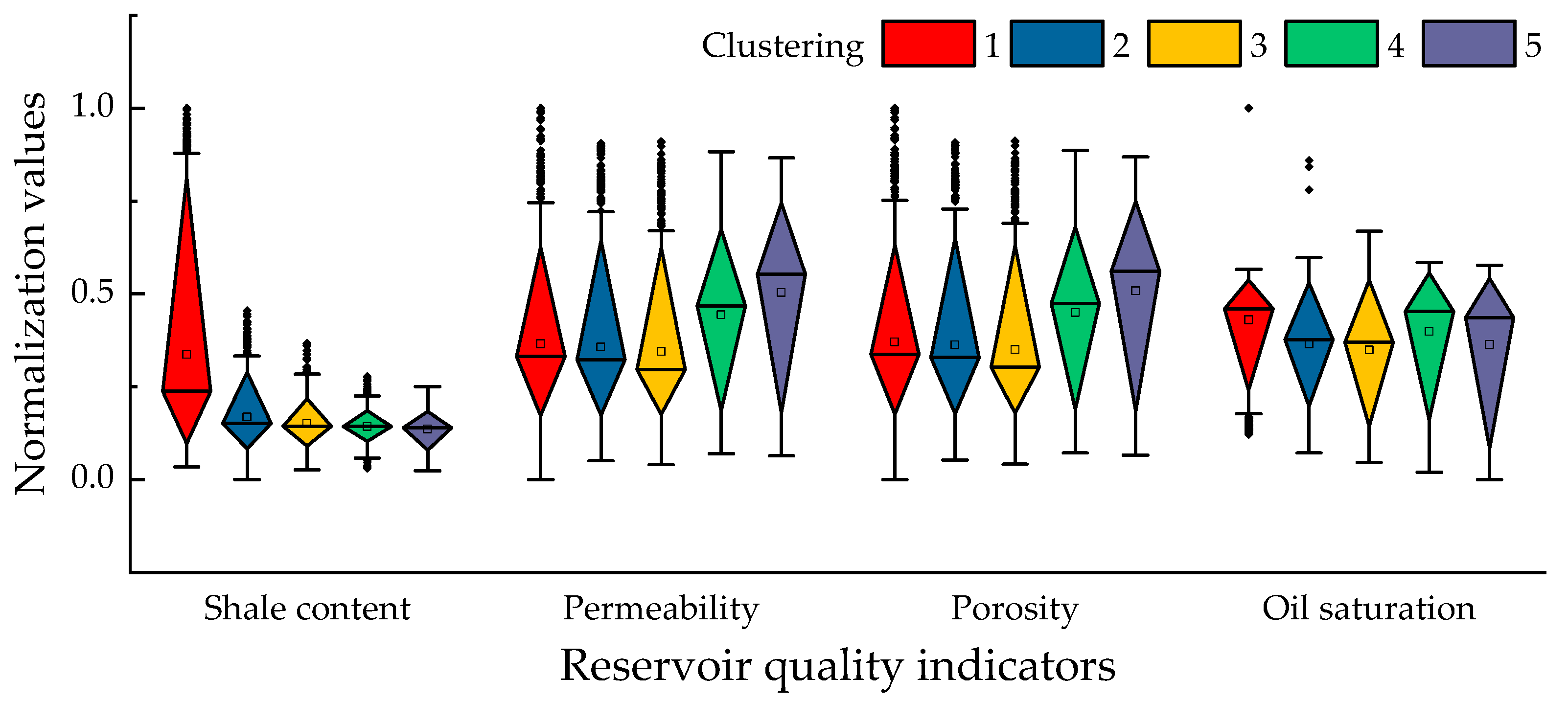 Processes 10 00894 g005