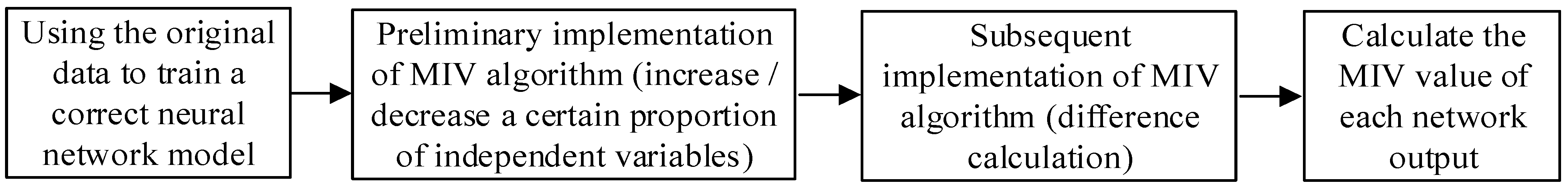 Processes 10 00896 g001 550