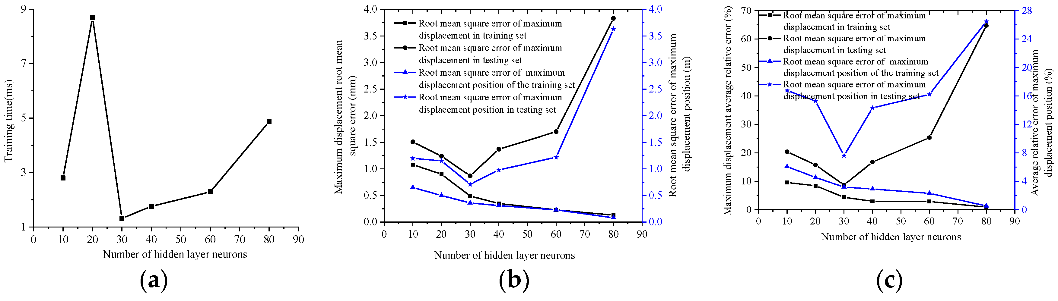 Processes 10 00896 g004 550
