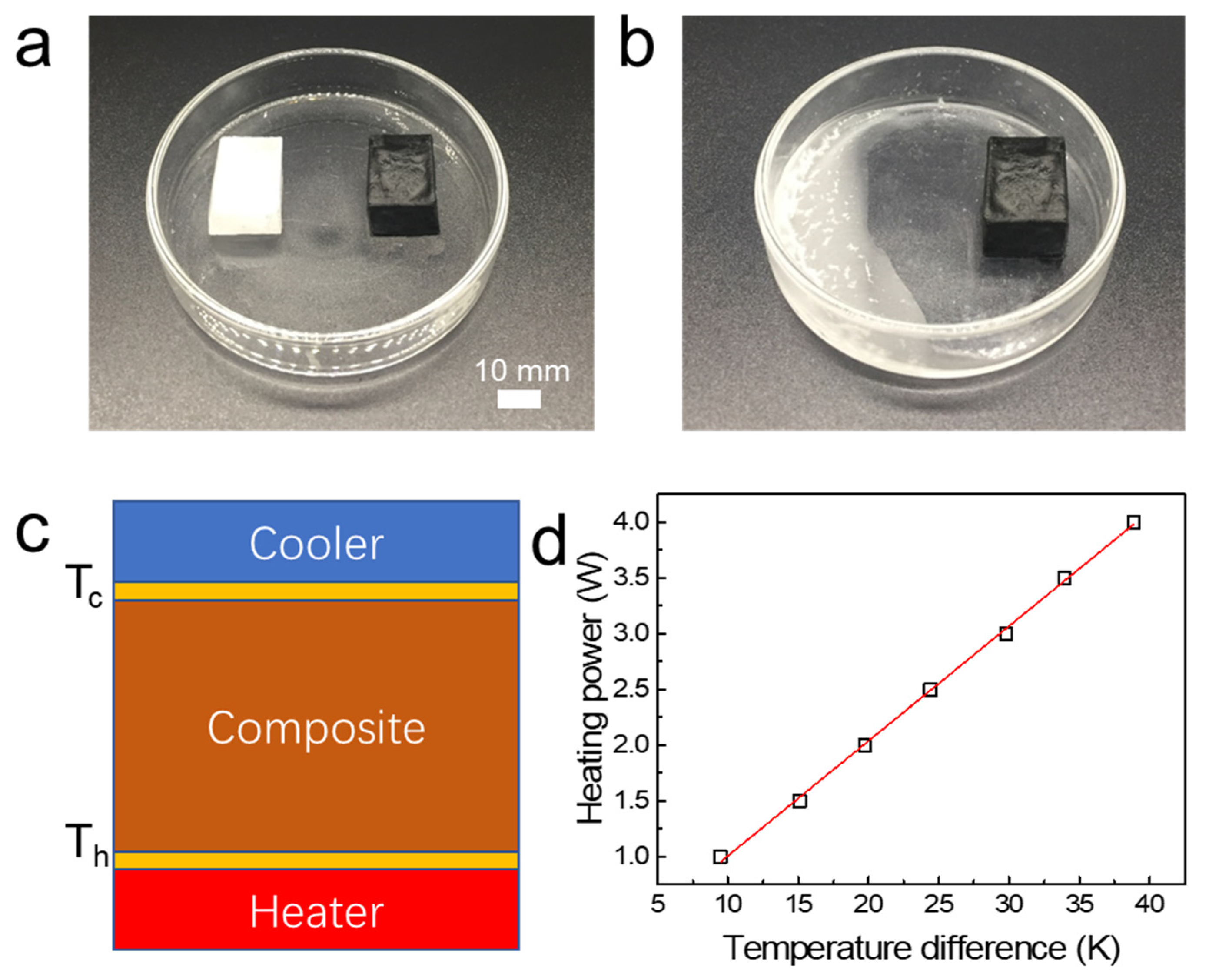 Processes 10 00897 g003