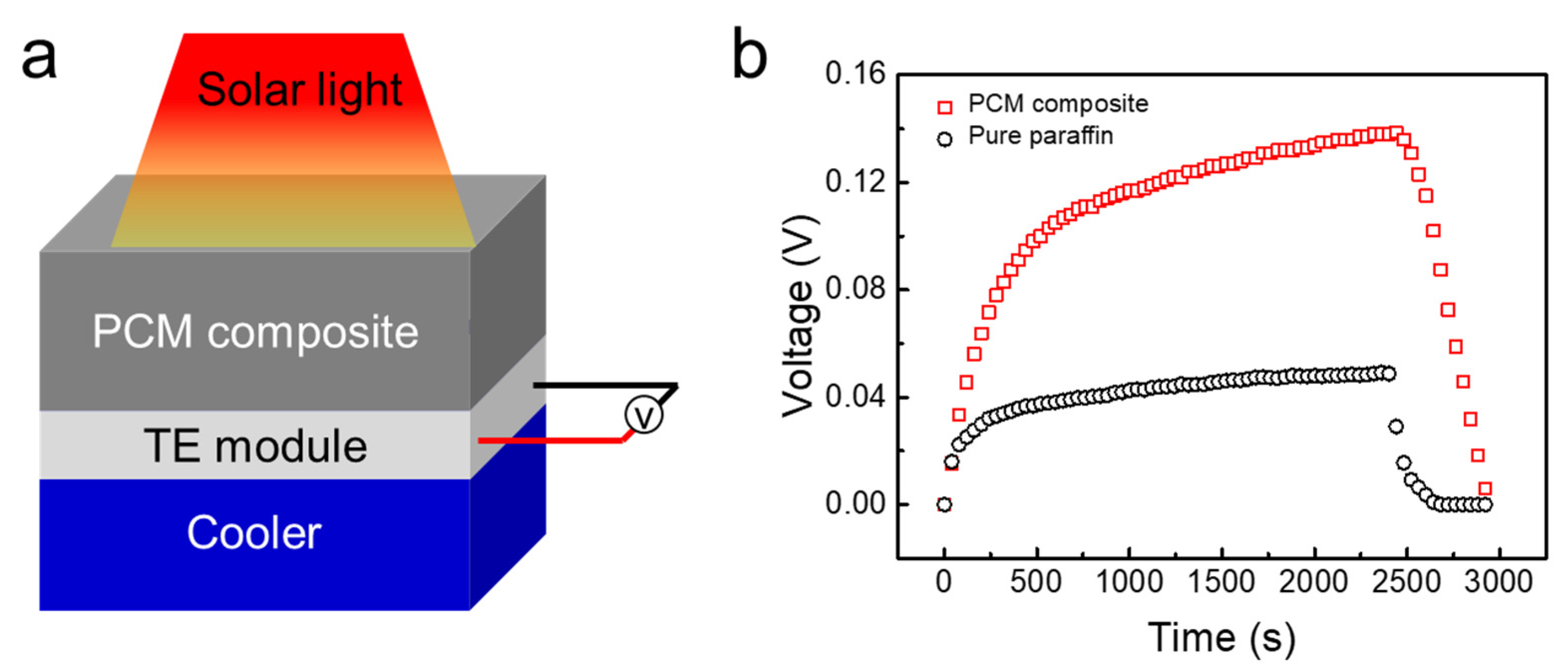 Processes 10 00897 g005
