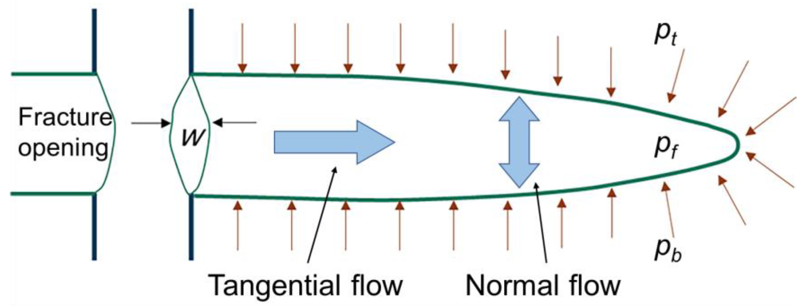 Processes 10 00899 g005 550