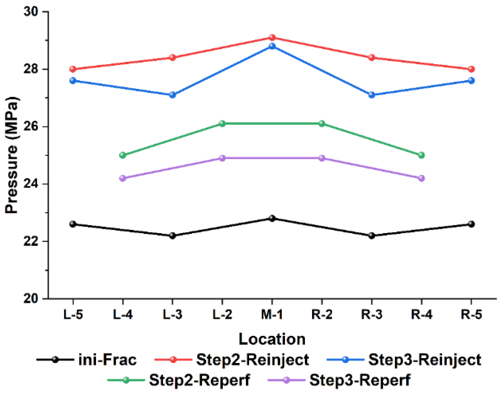 Processes 10 00899 g013 550