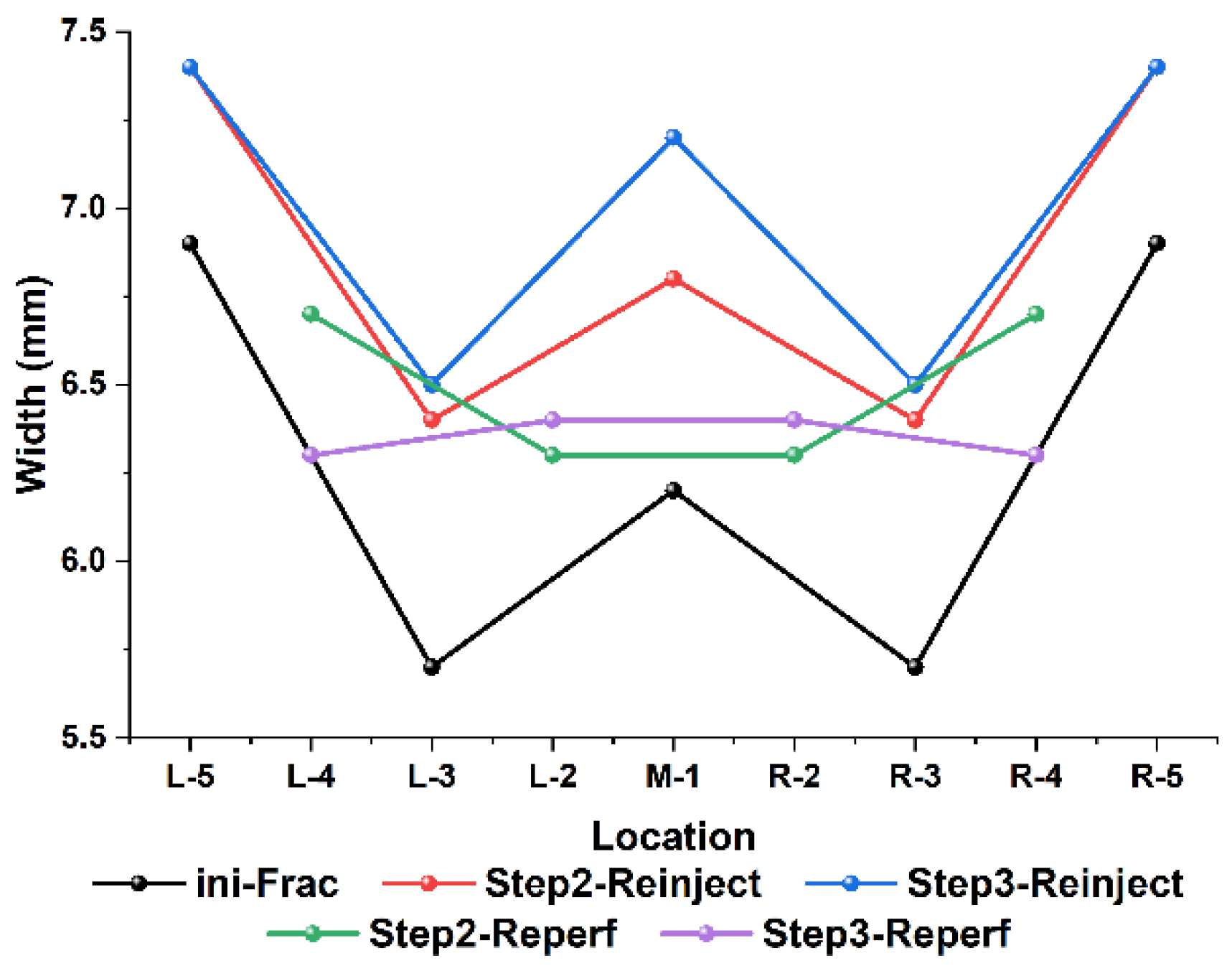 Processes 10 00899 g014 550