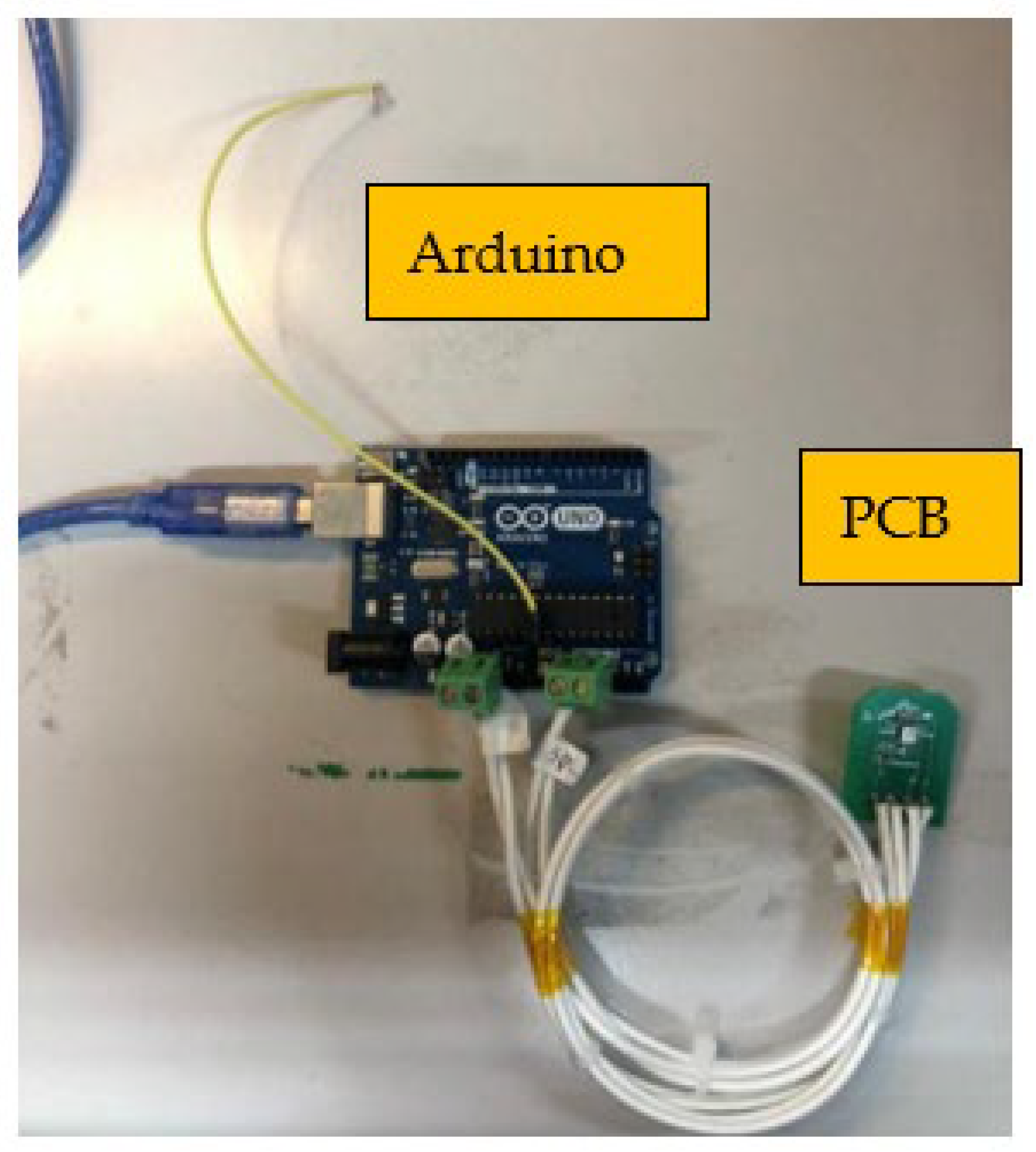 Processes 10 00900 g003 550
