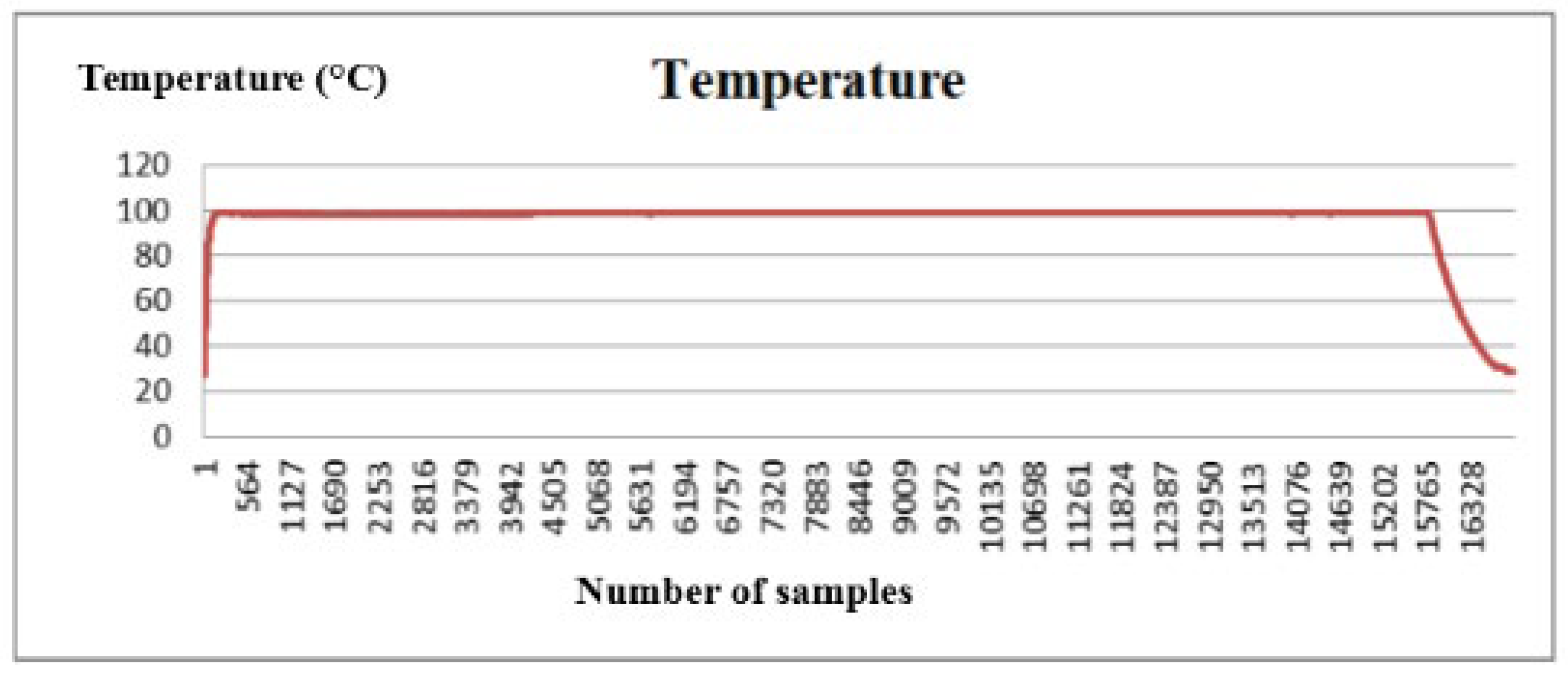Processes 10 00900 g004 550