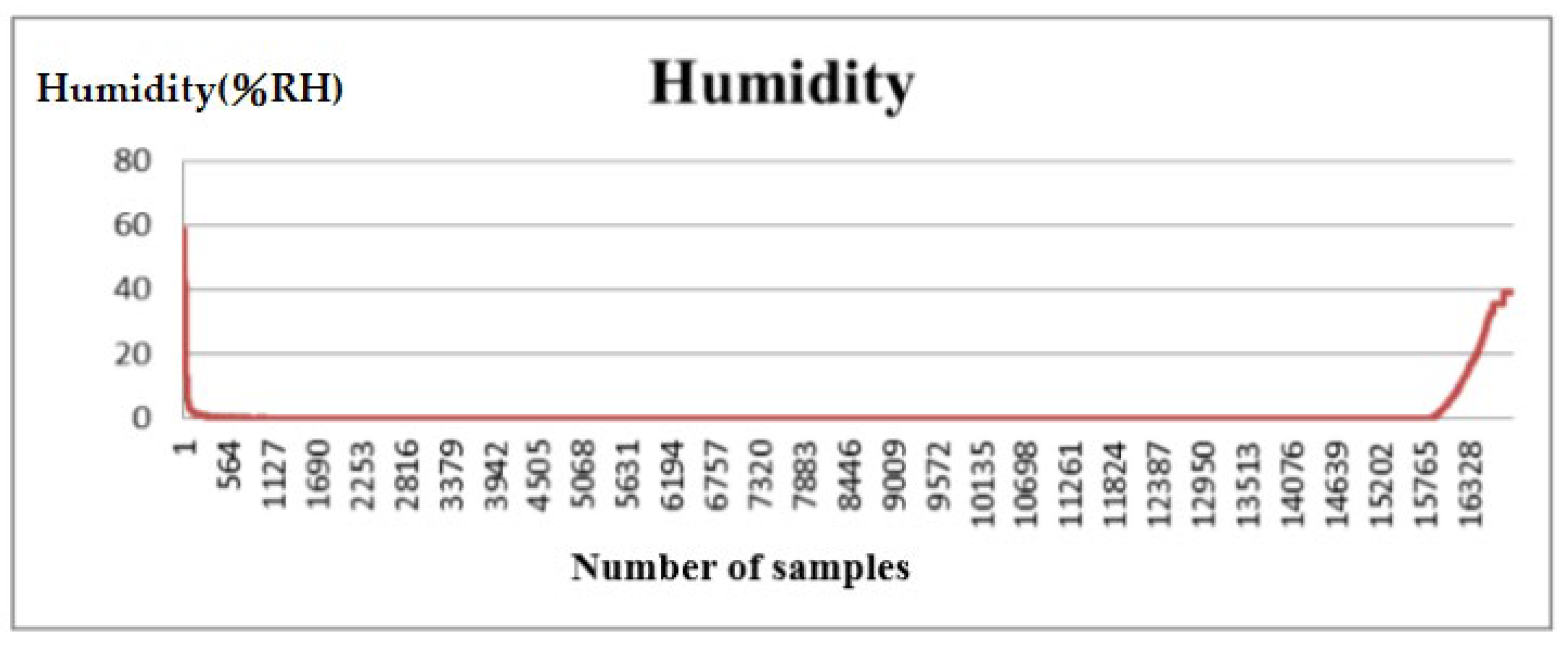 Processes 10 00900 g005 550