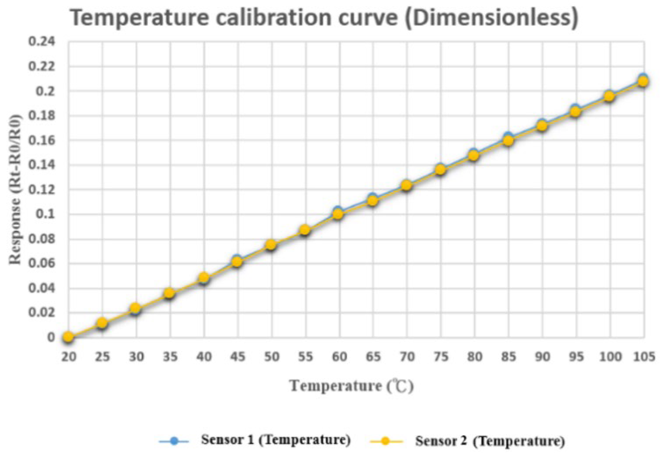 Processes 10 00900 g007 550