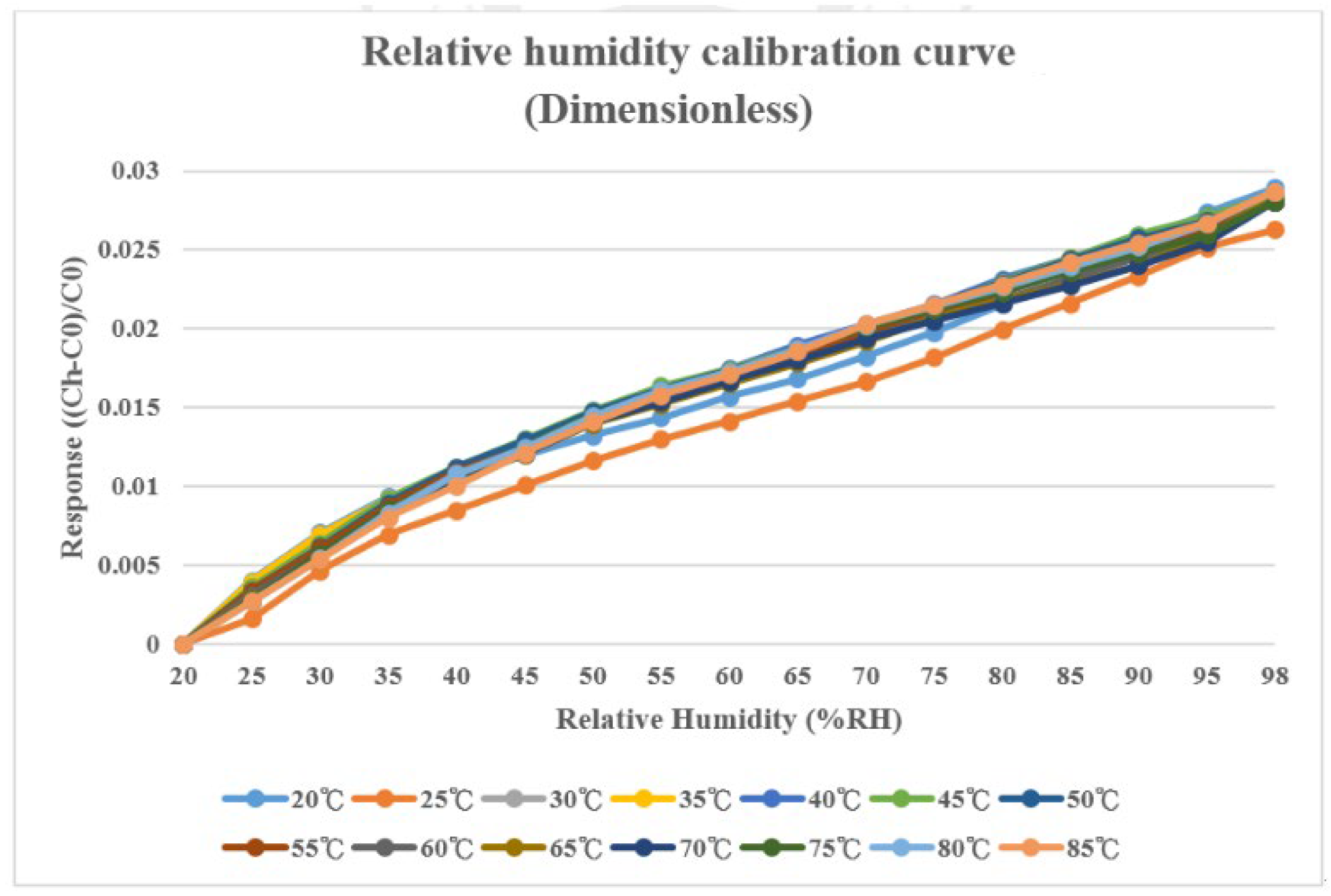 Processes 10 00900 g008 550