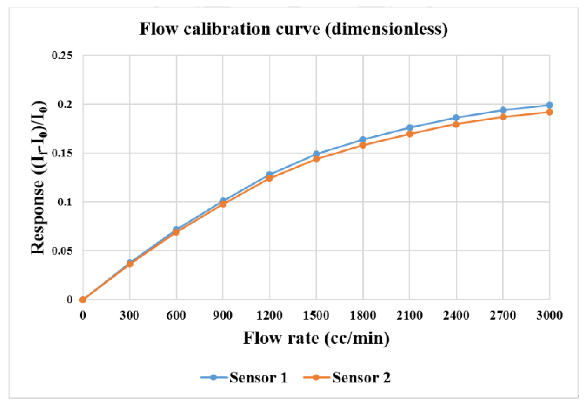 Processes 10 00900 g009 550