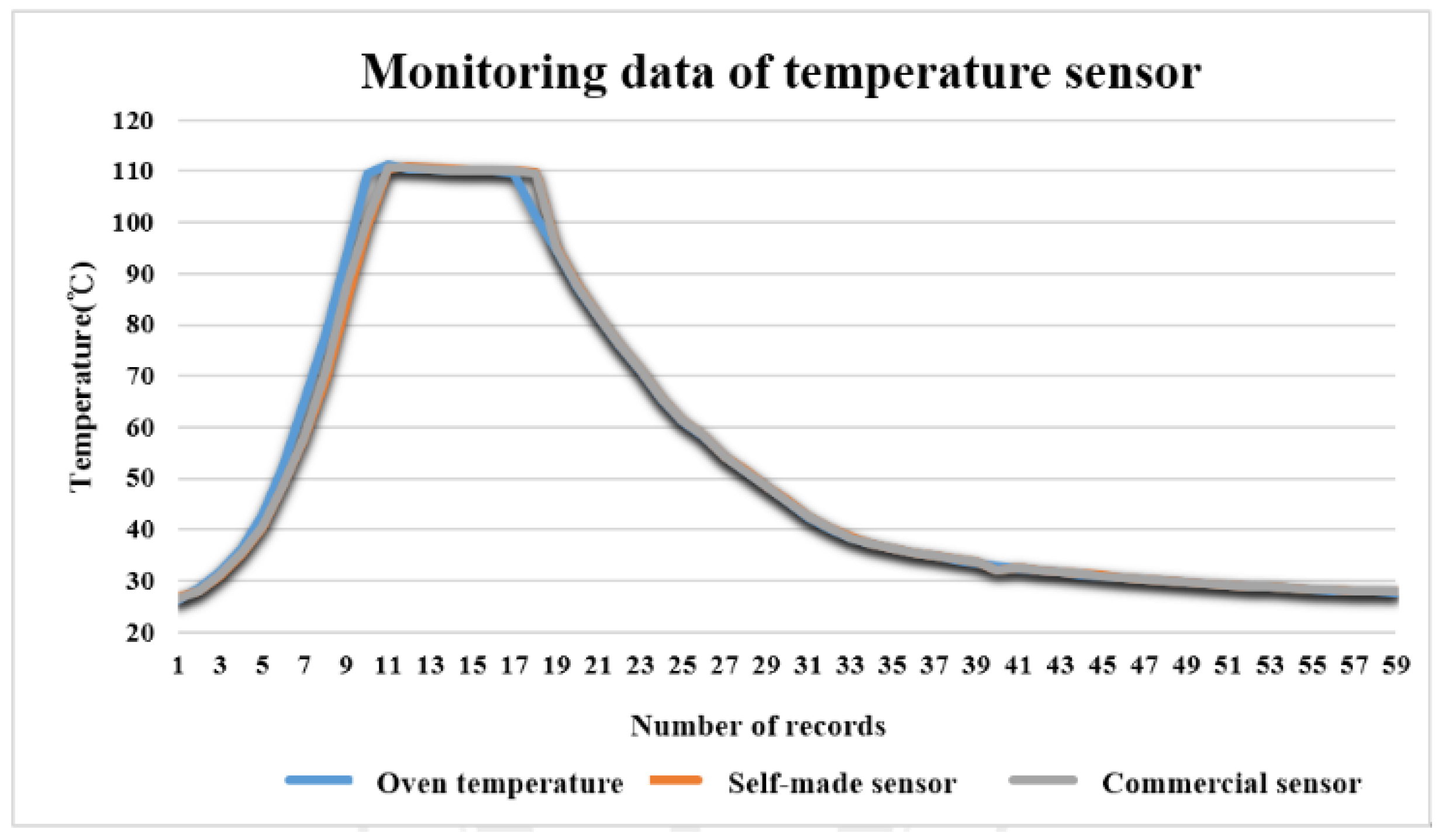 Processes 10 00900 g011 550