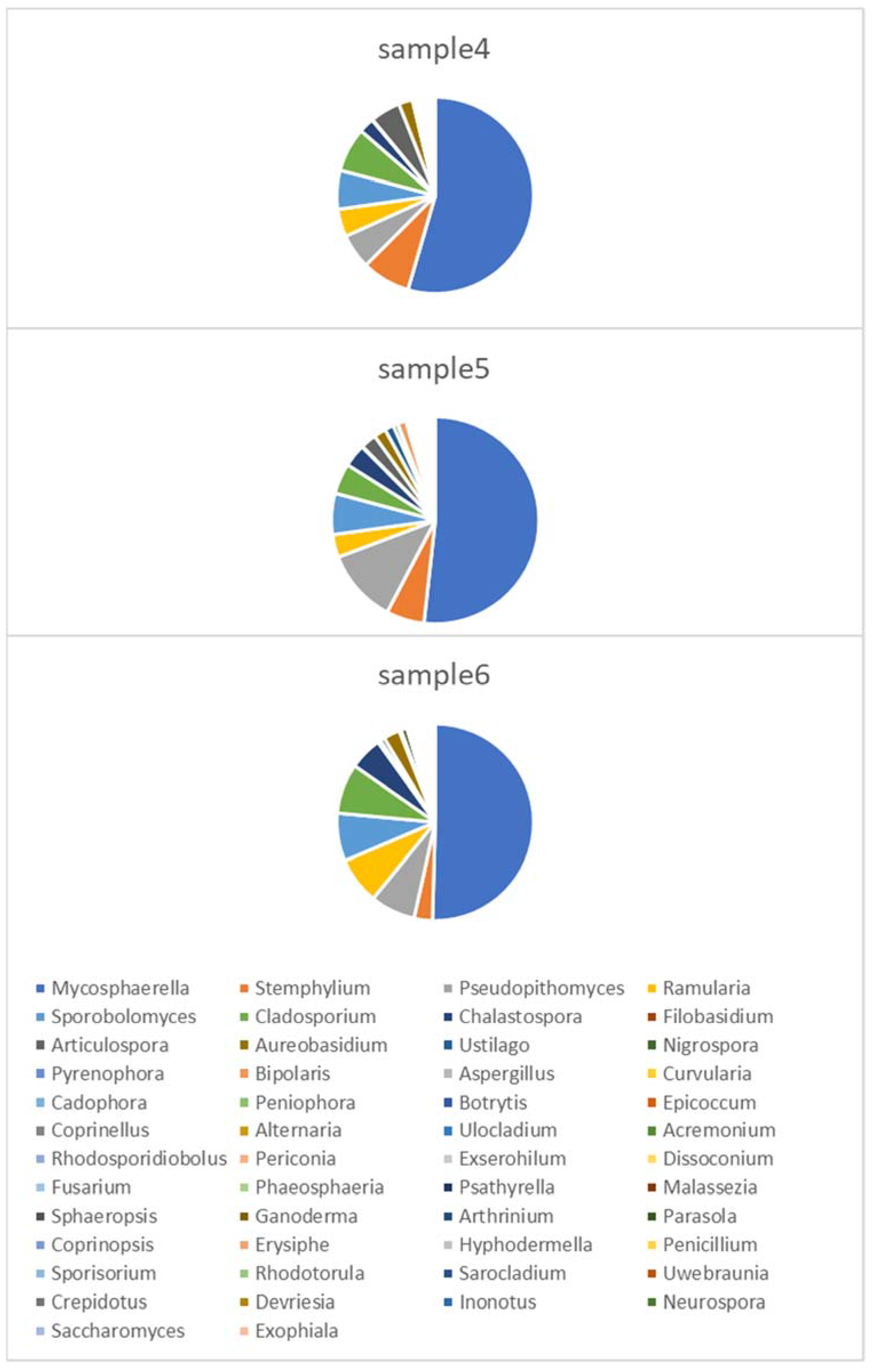 Processes 10 00901 g003 550