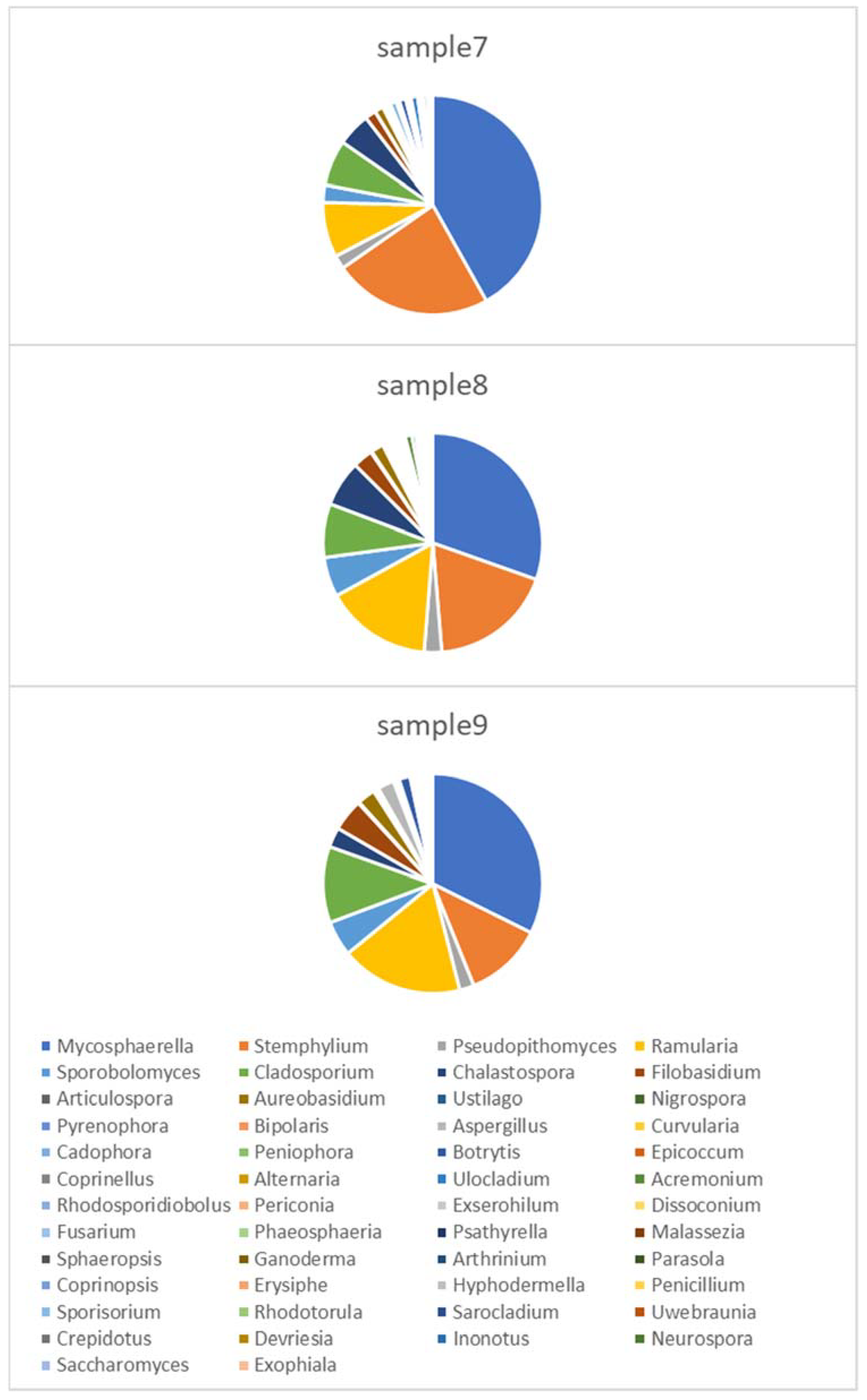 Processes 10 00901 g004 550