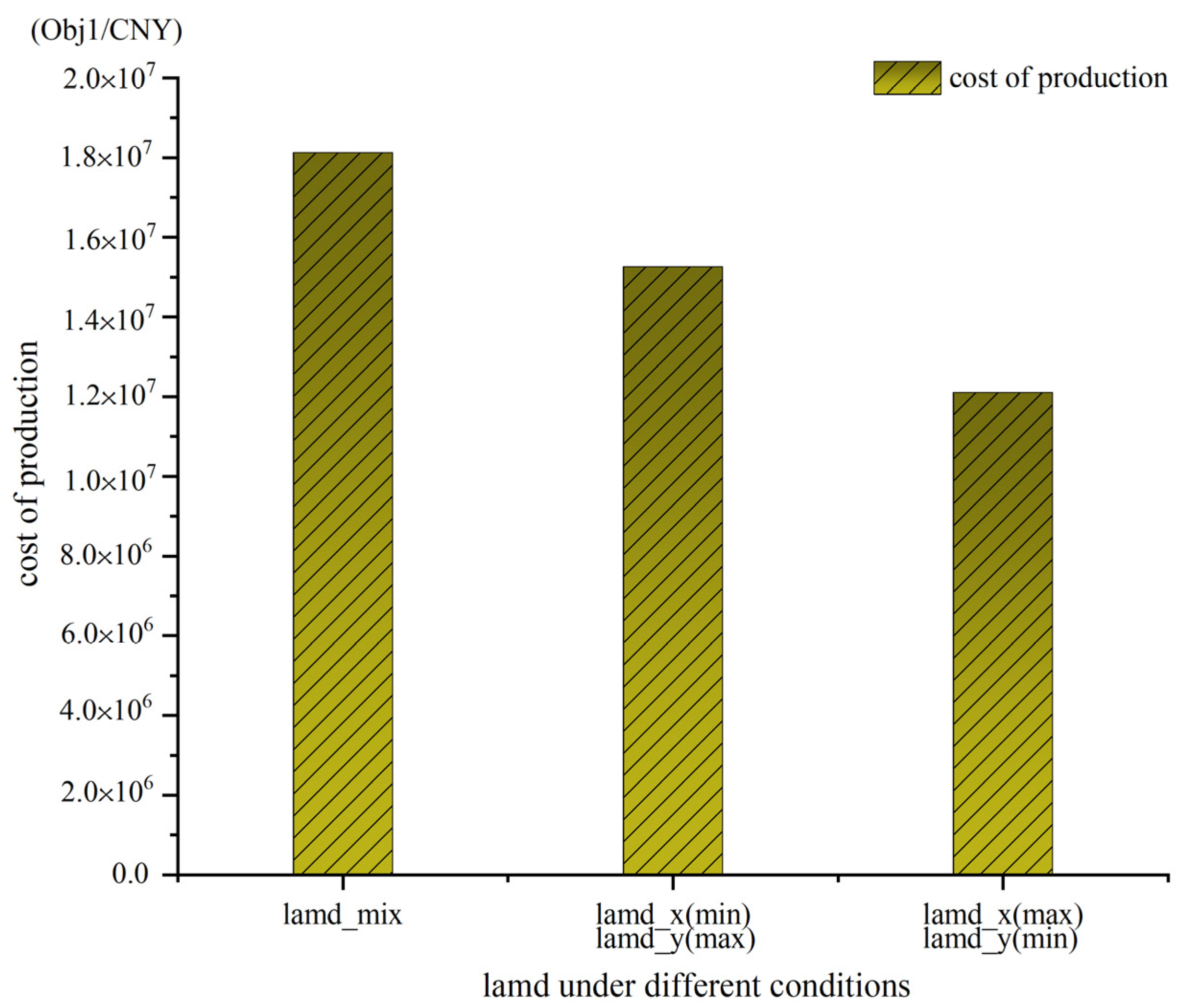 Processes 10 00904 g002 550