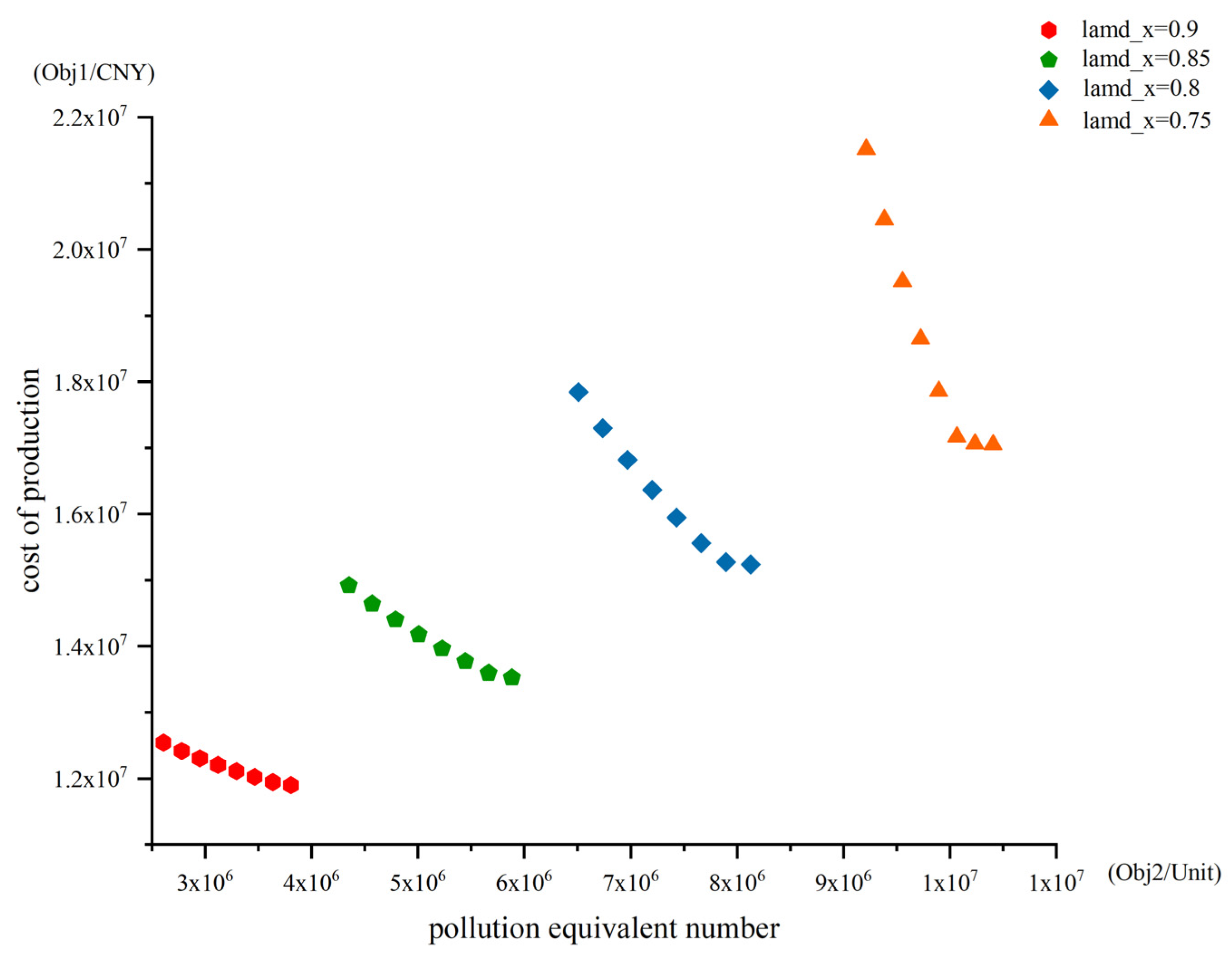 Processes 10 00904 g004 550