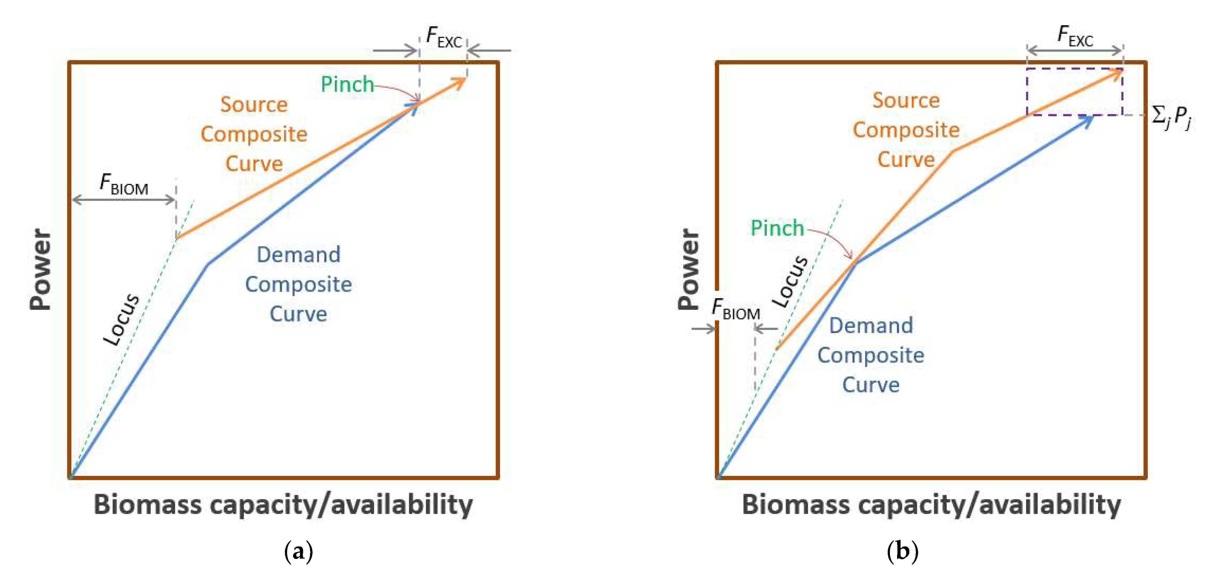 Processes 10 00905 g003