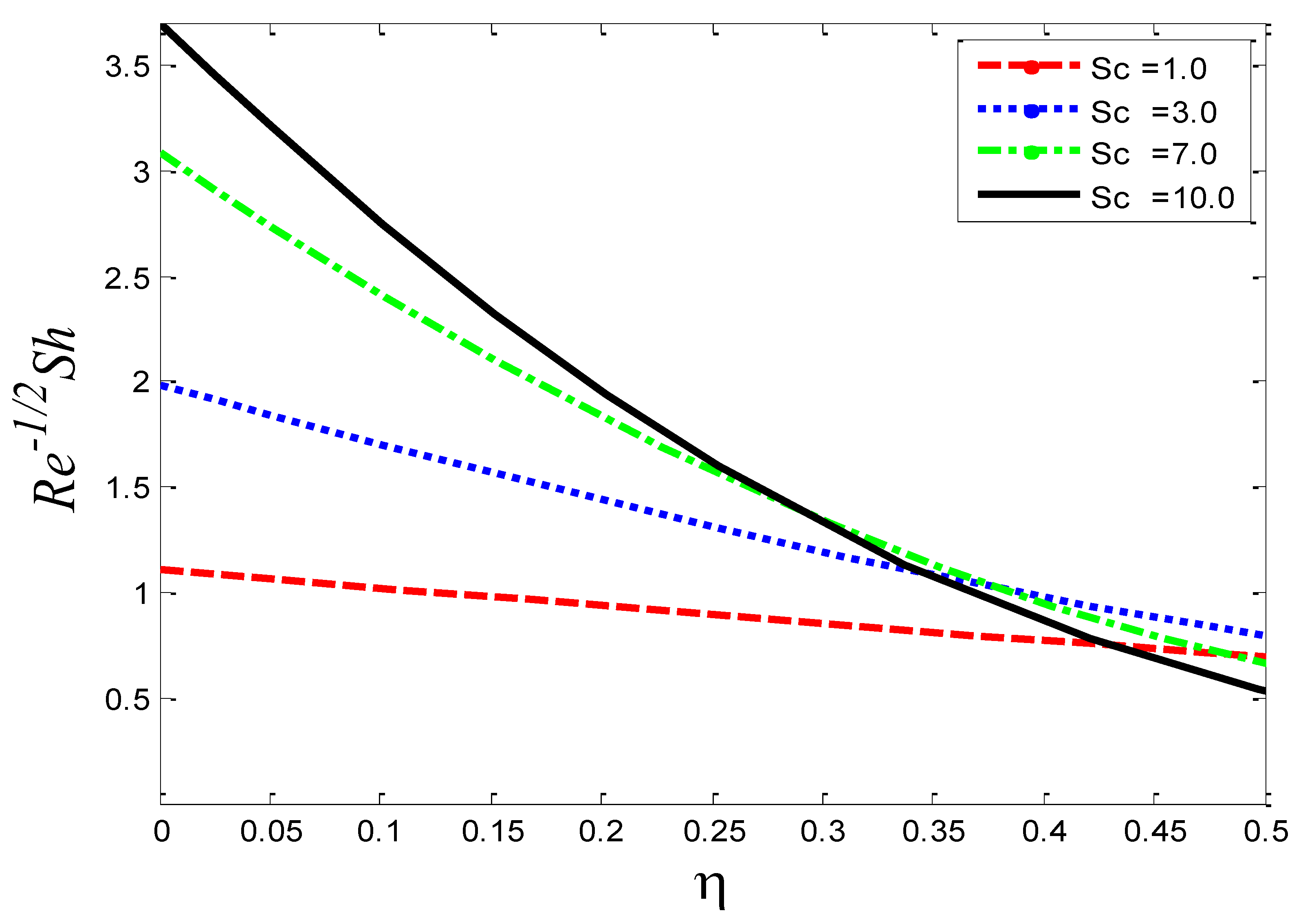 Processes 10 00906 g030 550