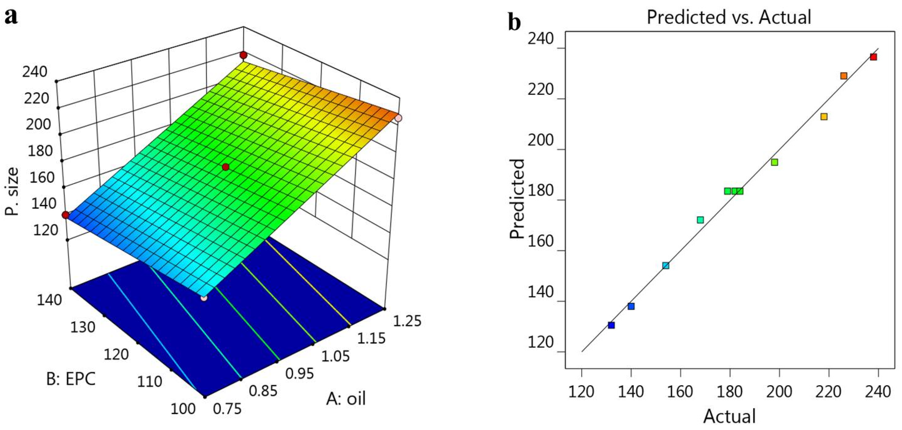 Processes 10 00907 g001 550