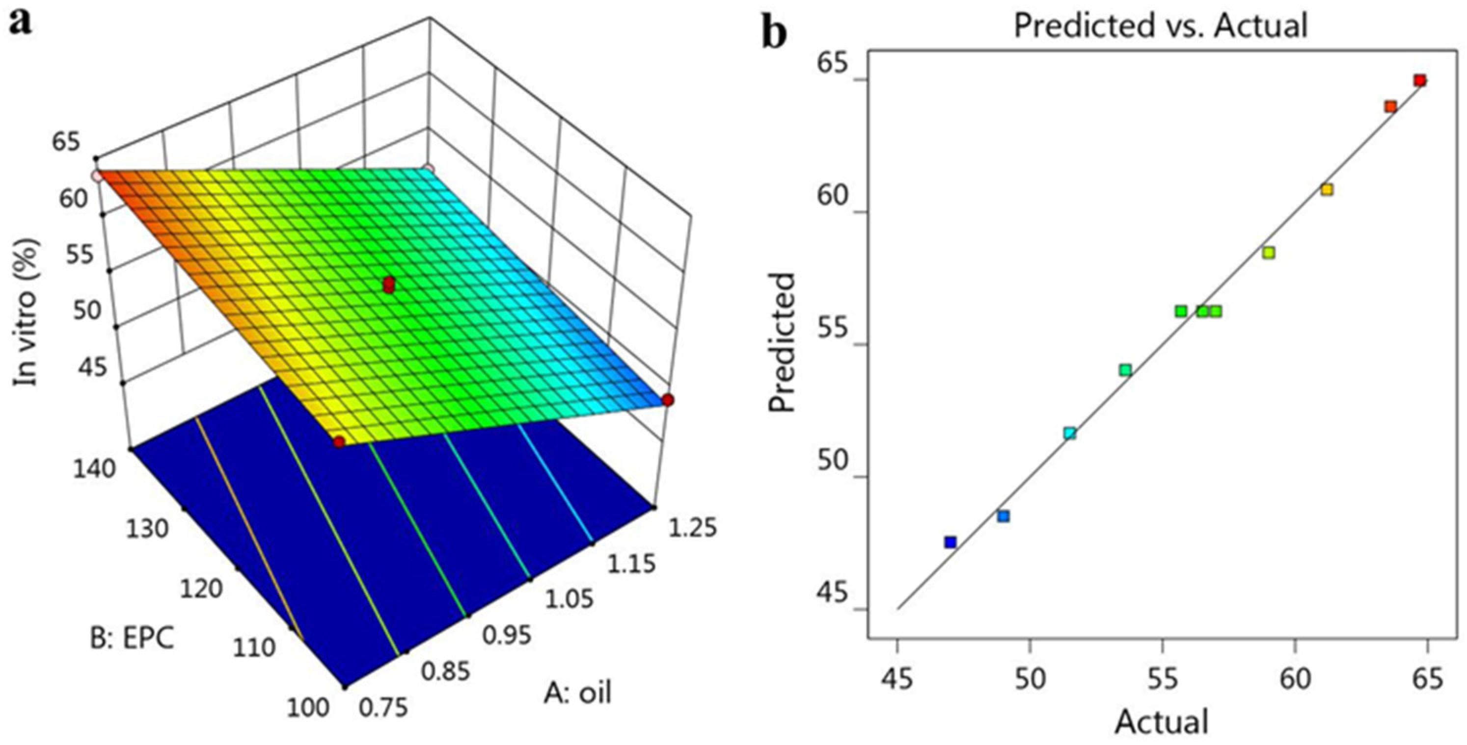 Processes 10 00907 g002 550