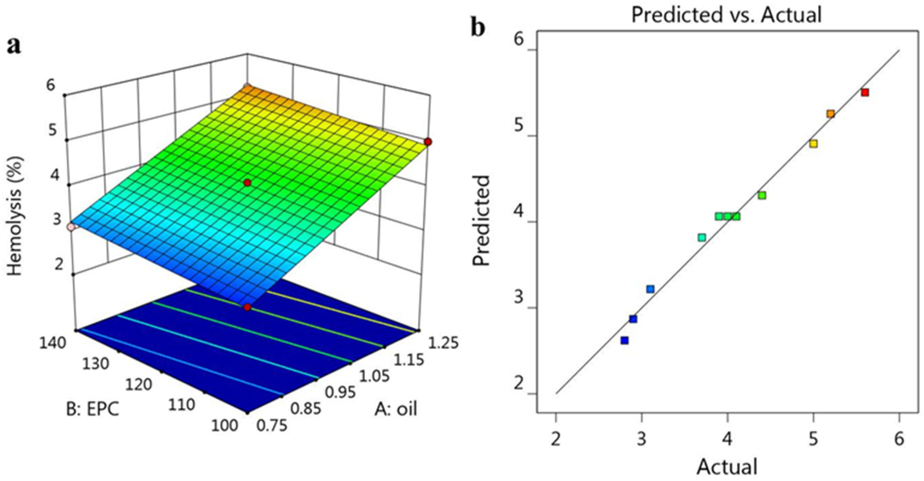 Processes 10 00907 g003 550