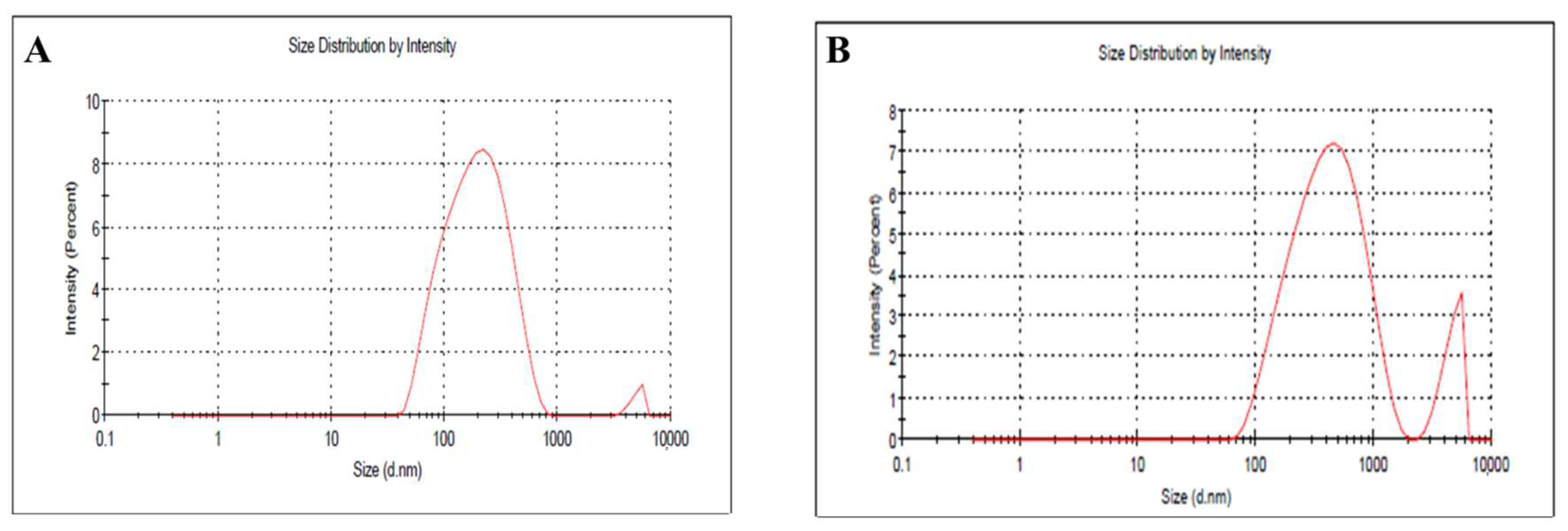 Processes 10 00907 g005 550