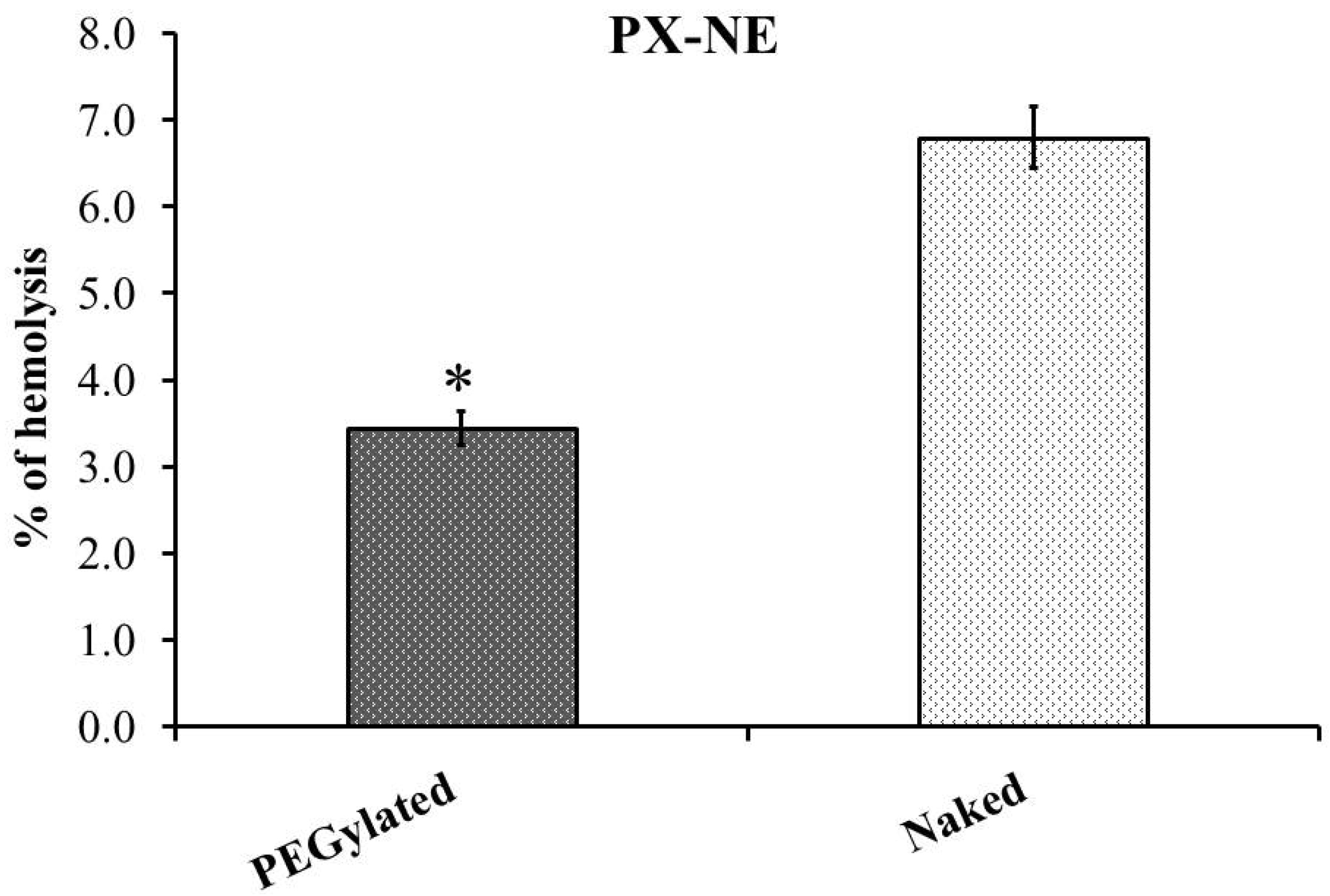Processes 10 00907 g006 550