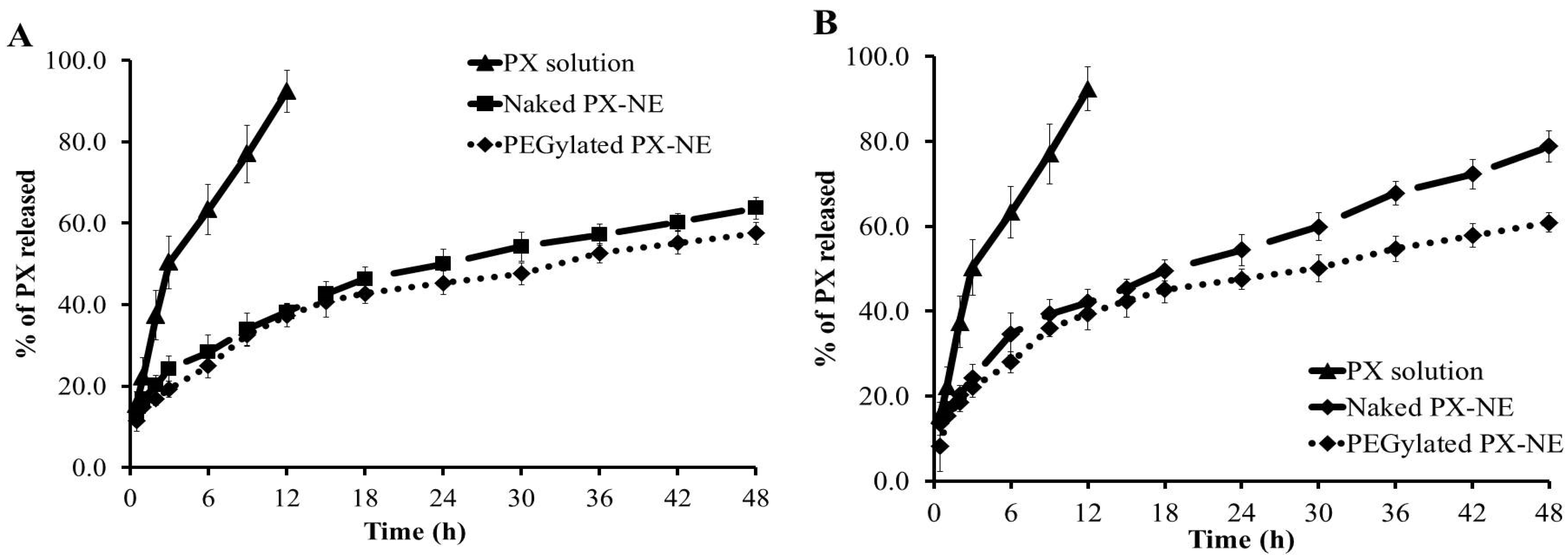 Processes 10 00907 g008 550