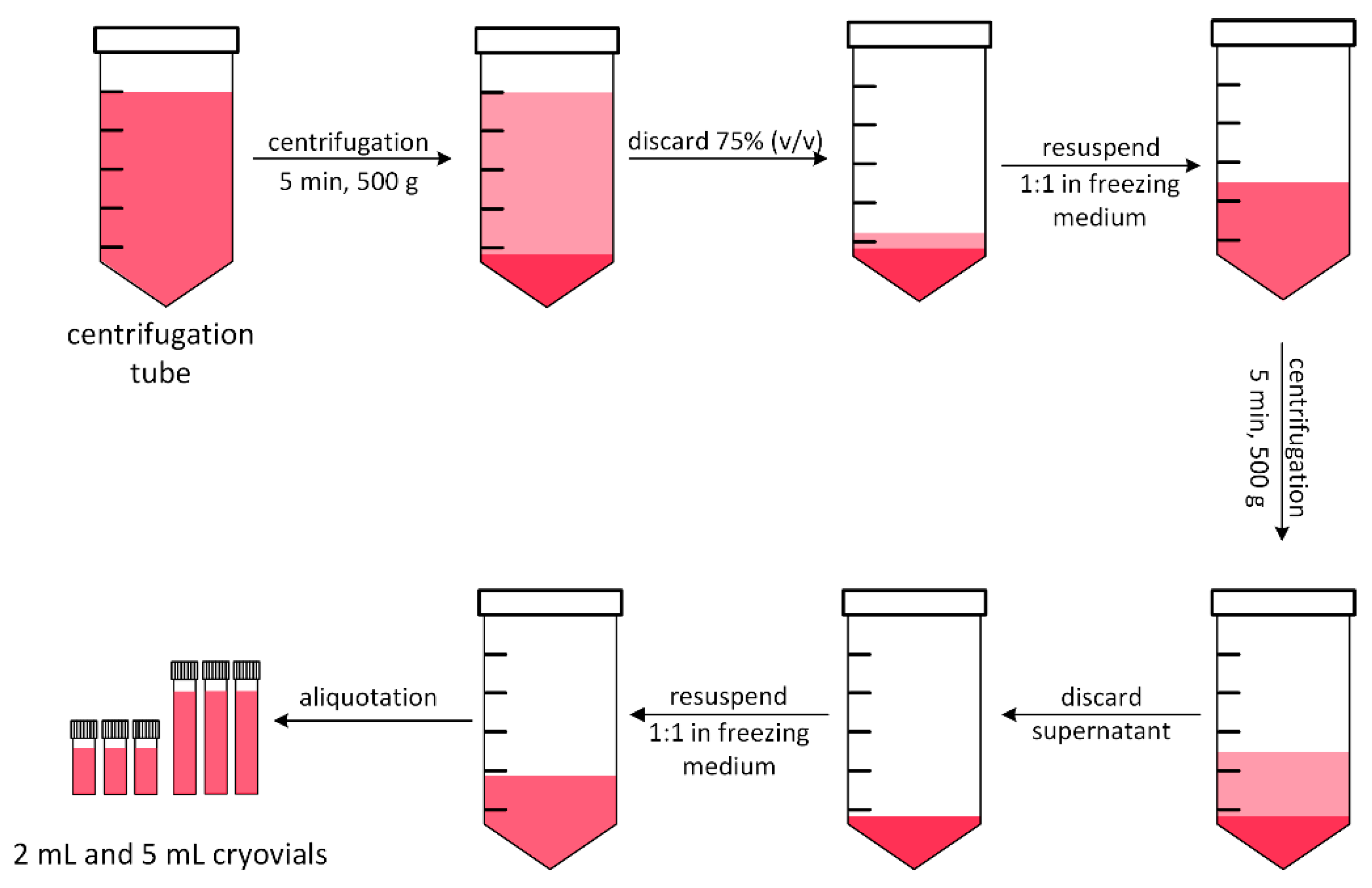 Processes 10 00911 g002 550