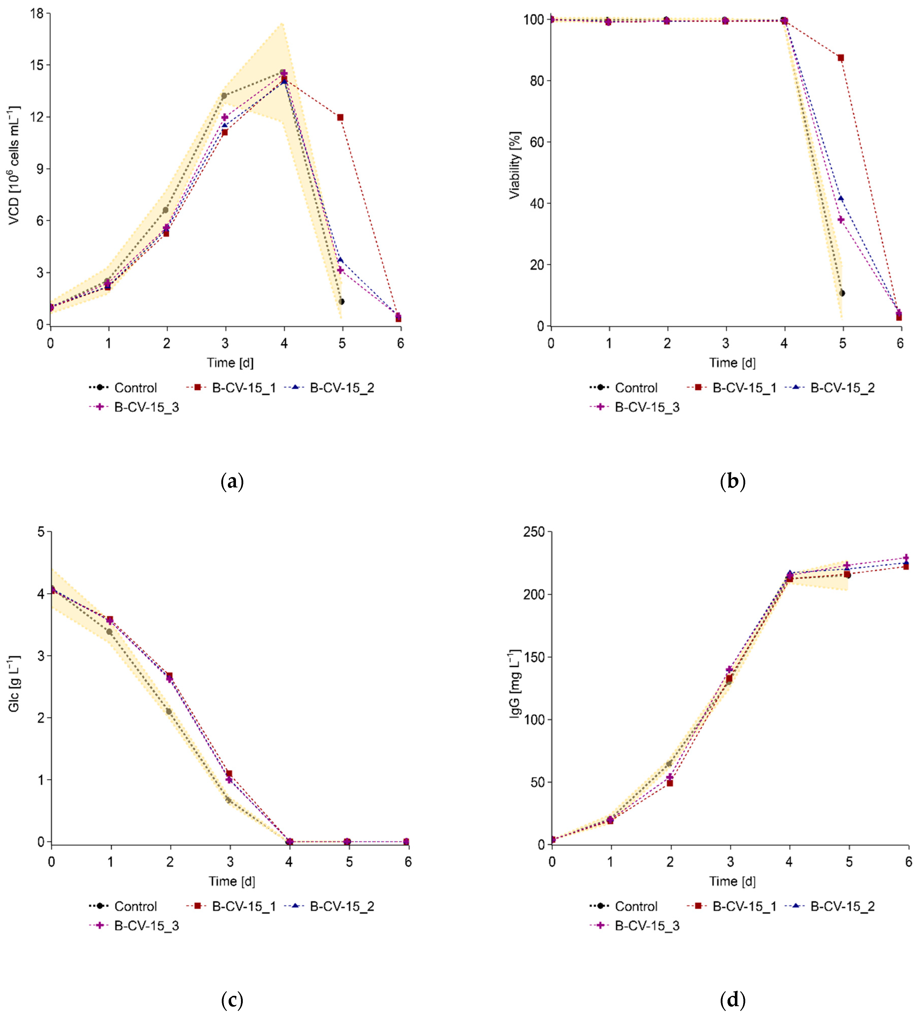 Processes 10 00911 g003 550