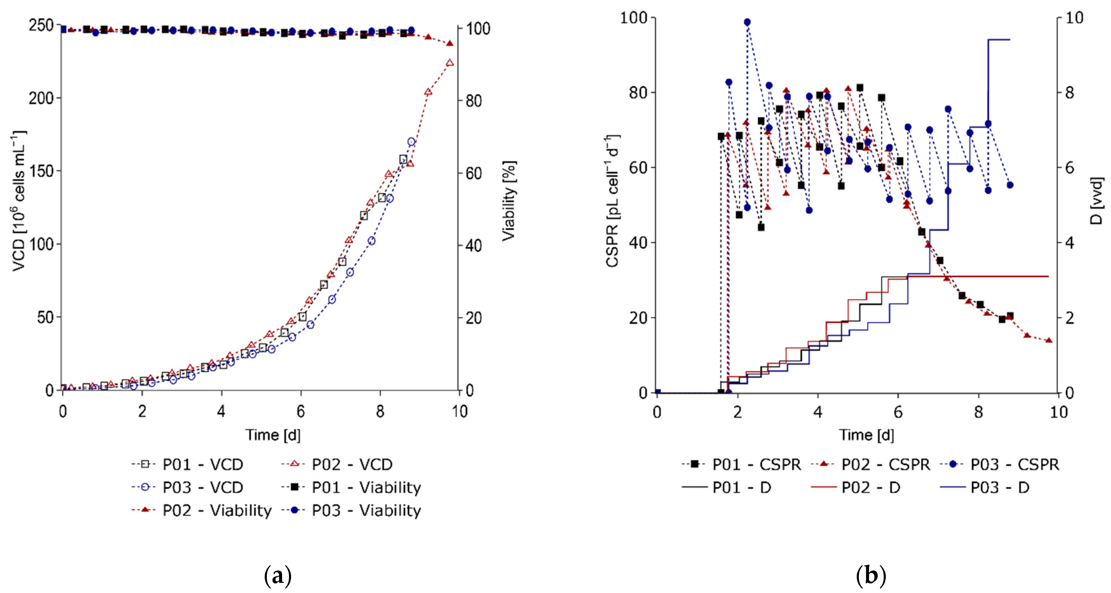 Processes 10 00911 g005 550