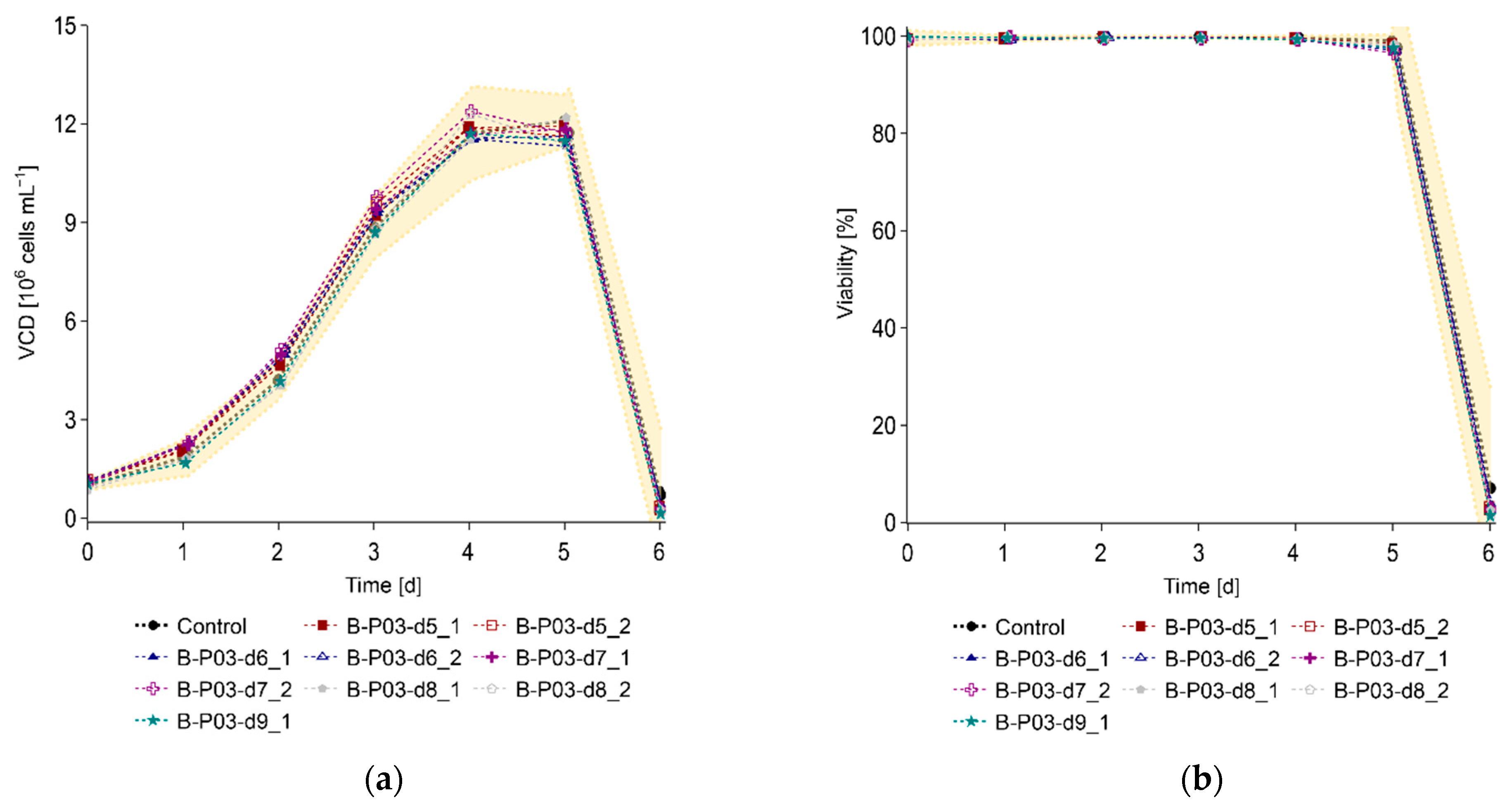 Processes 10 00911 g006a 550