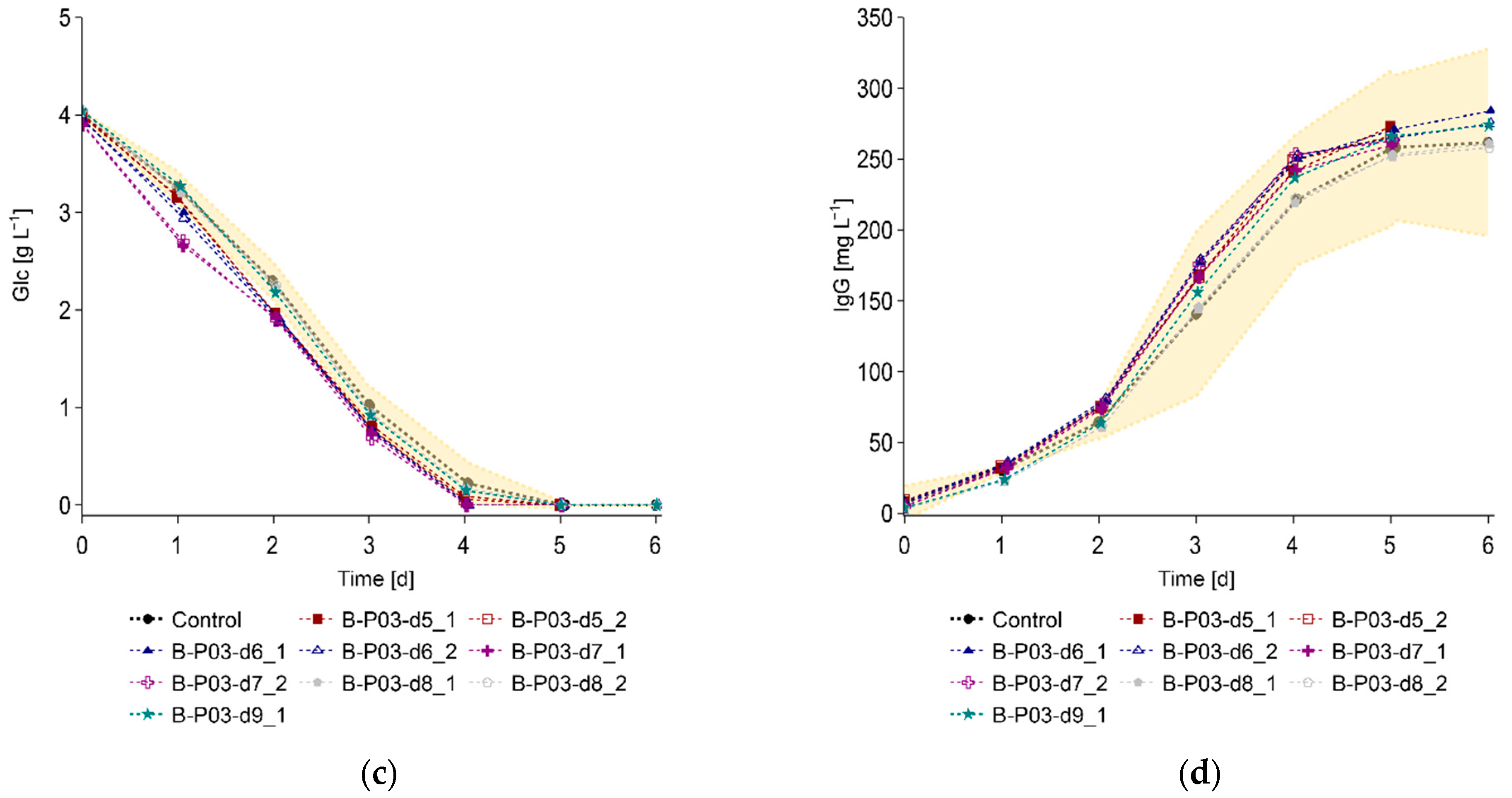 Processes 10 00911 g006b 550