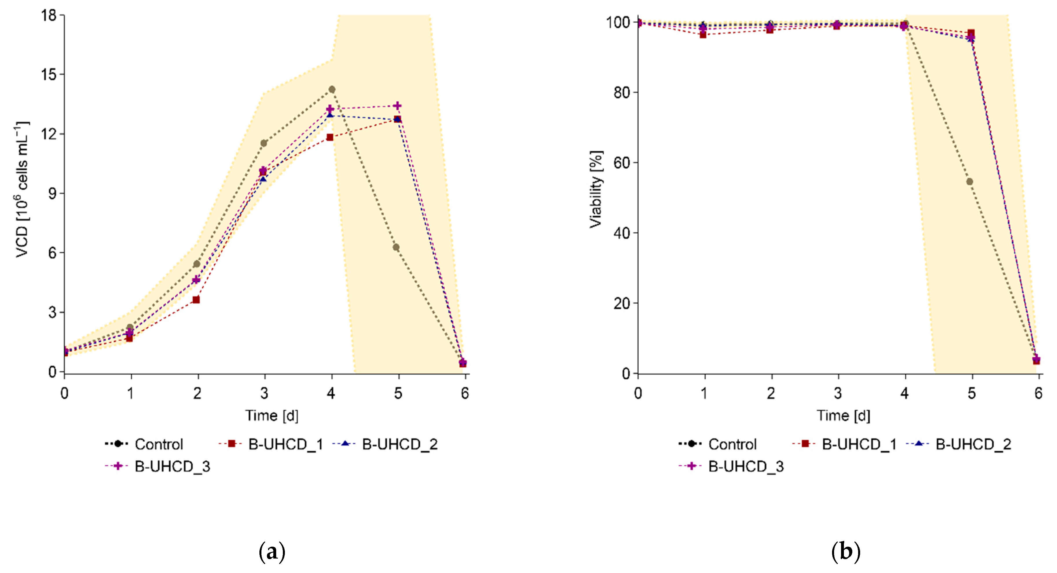 Processes 10 00911 g007a 550