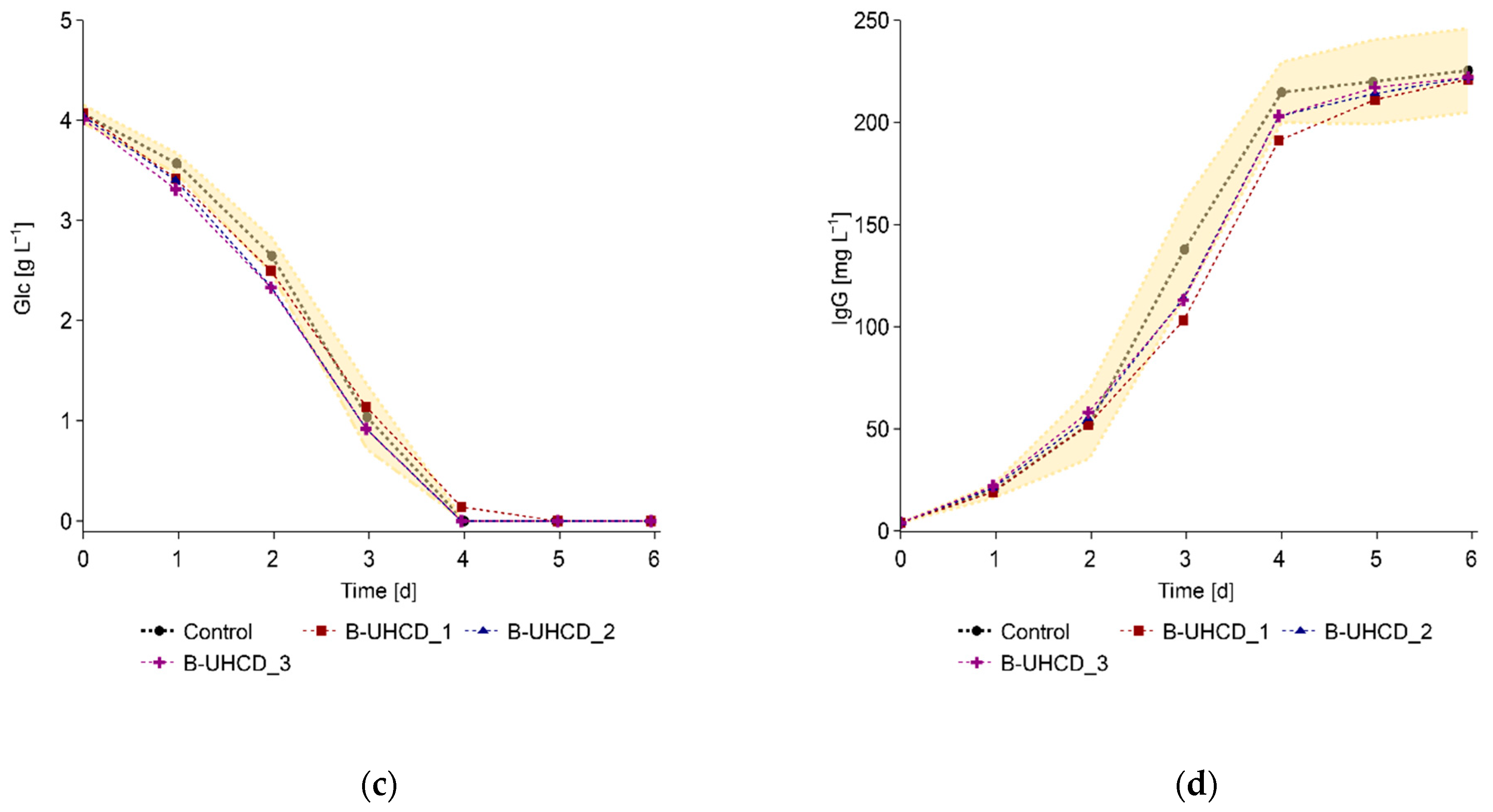 Processes 10 00911 g007b 550