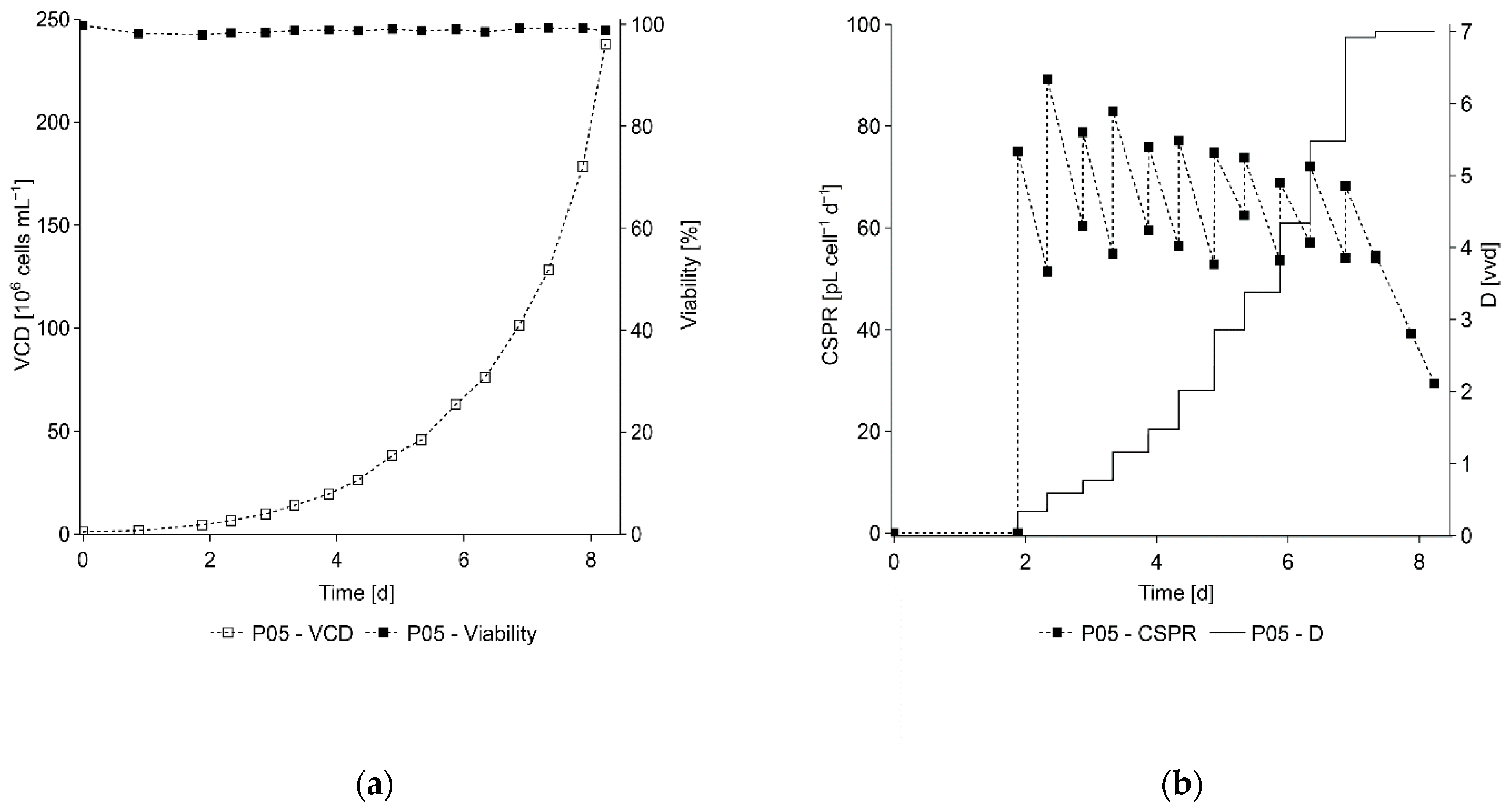 Processes 10 00911 g008 550
