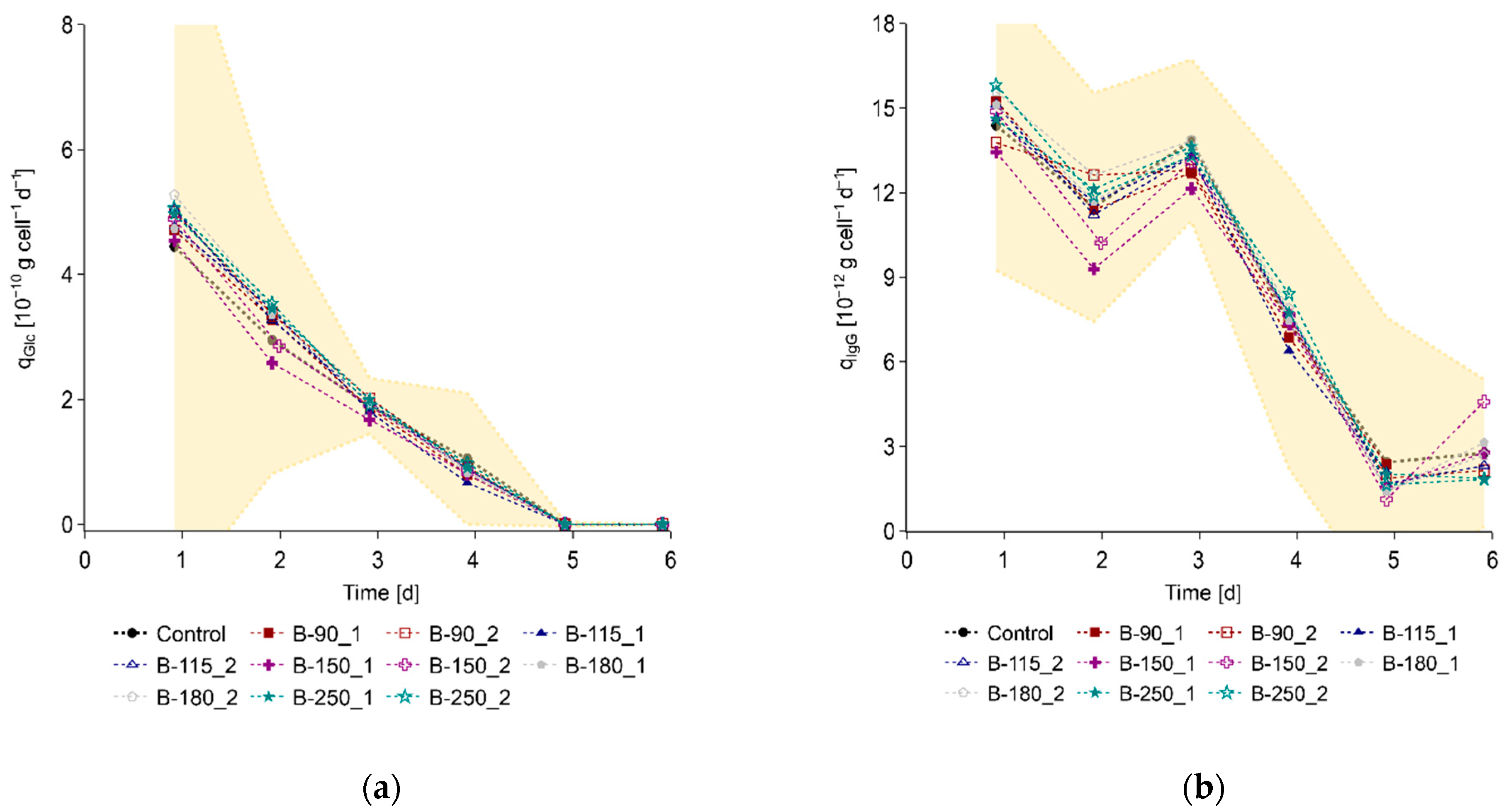Processes 10 00911 g0a2 550